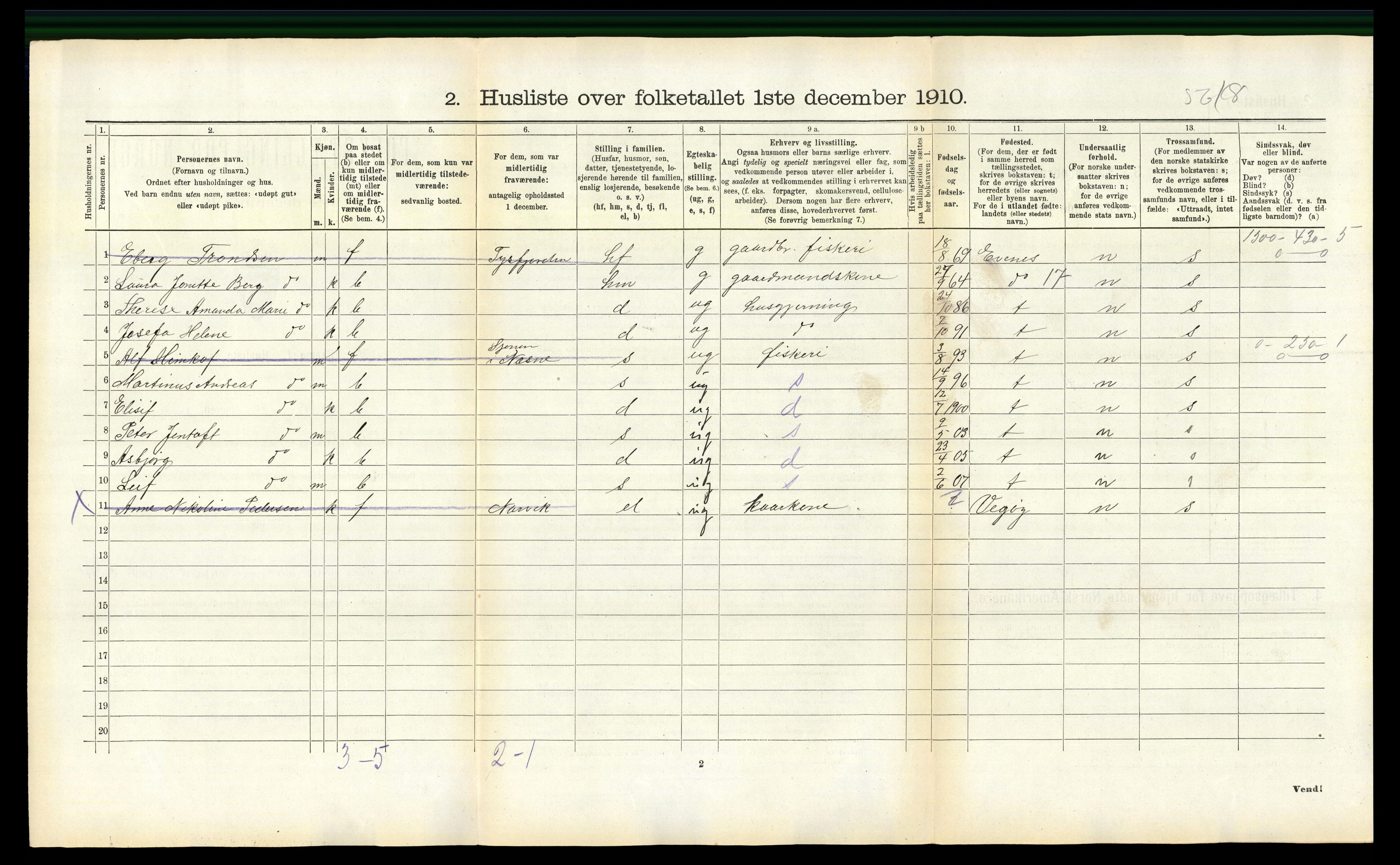 RA, 1910 census for Lødingen, 1910, p. 220