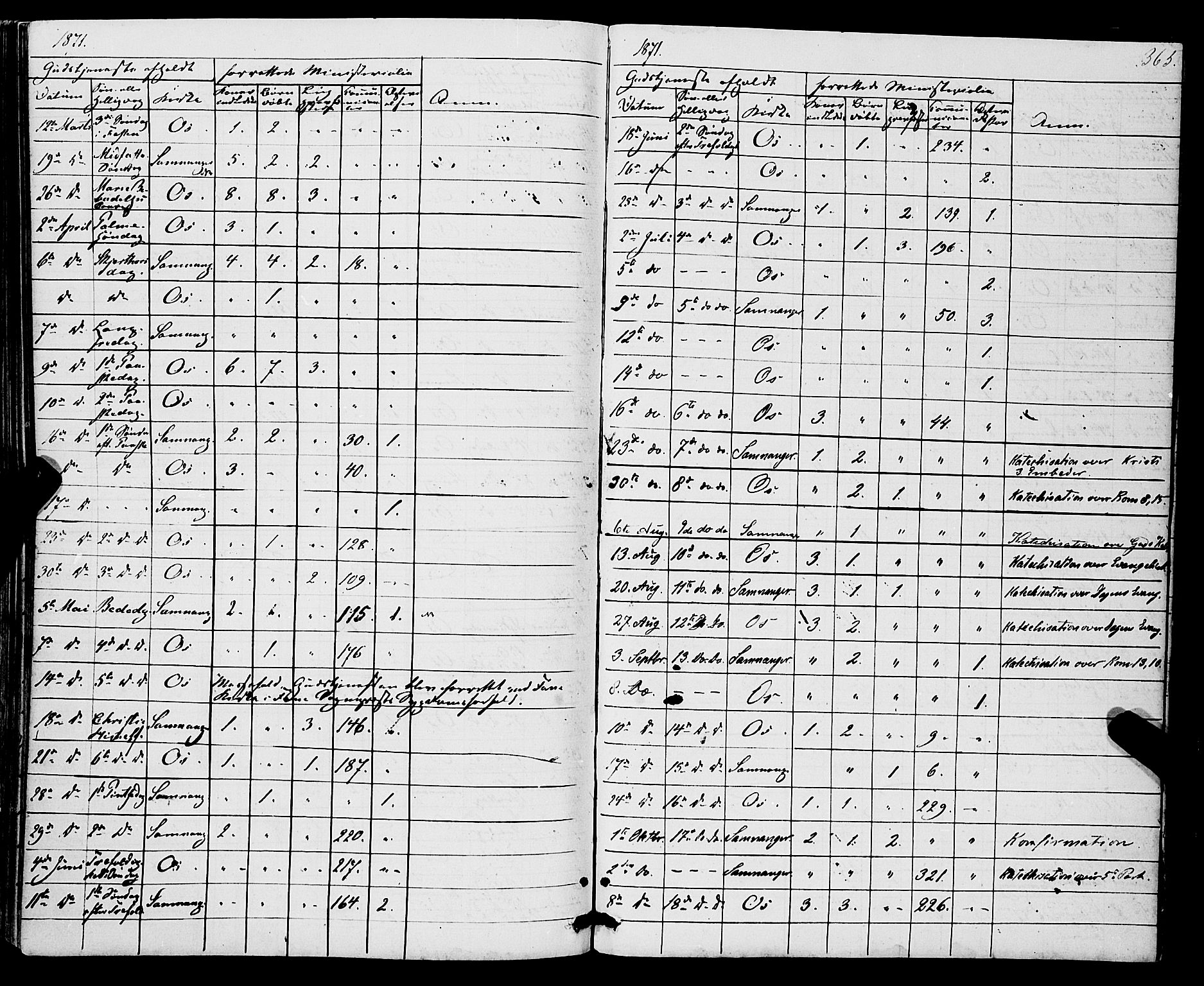 Os sokneprestembete, SAB/A-99929: Parish register (official) no. A 17, 1860-1873, p. 365