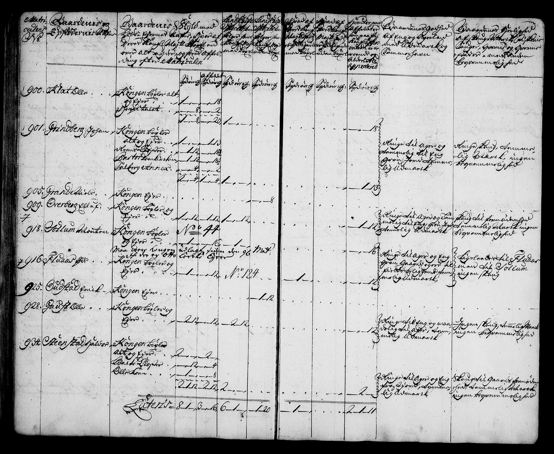 Rentekammeret inntil 1814, Realistisk ordnet avdeling, AV/RA-EA-4070/N/Na/L0006/0014: [XI k]: Assignert krongods nordafjells (1720, 1722, 1727 og 1728): / Inderøy fogderi, 1727