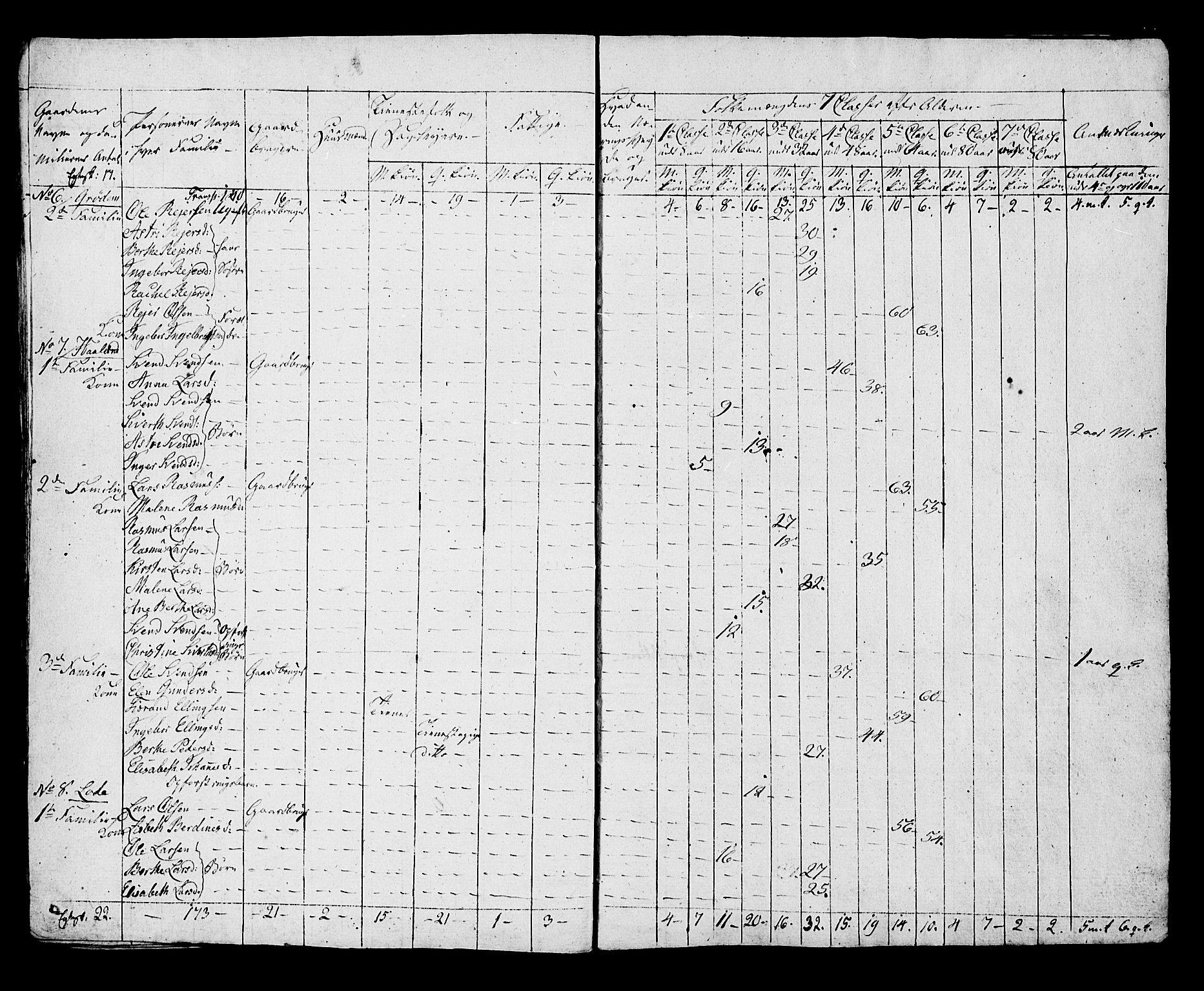 SAST, Census 1815 for Hå, 1815, p. 7