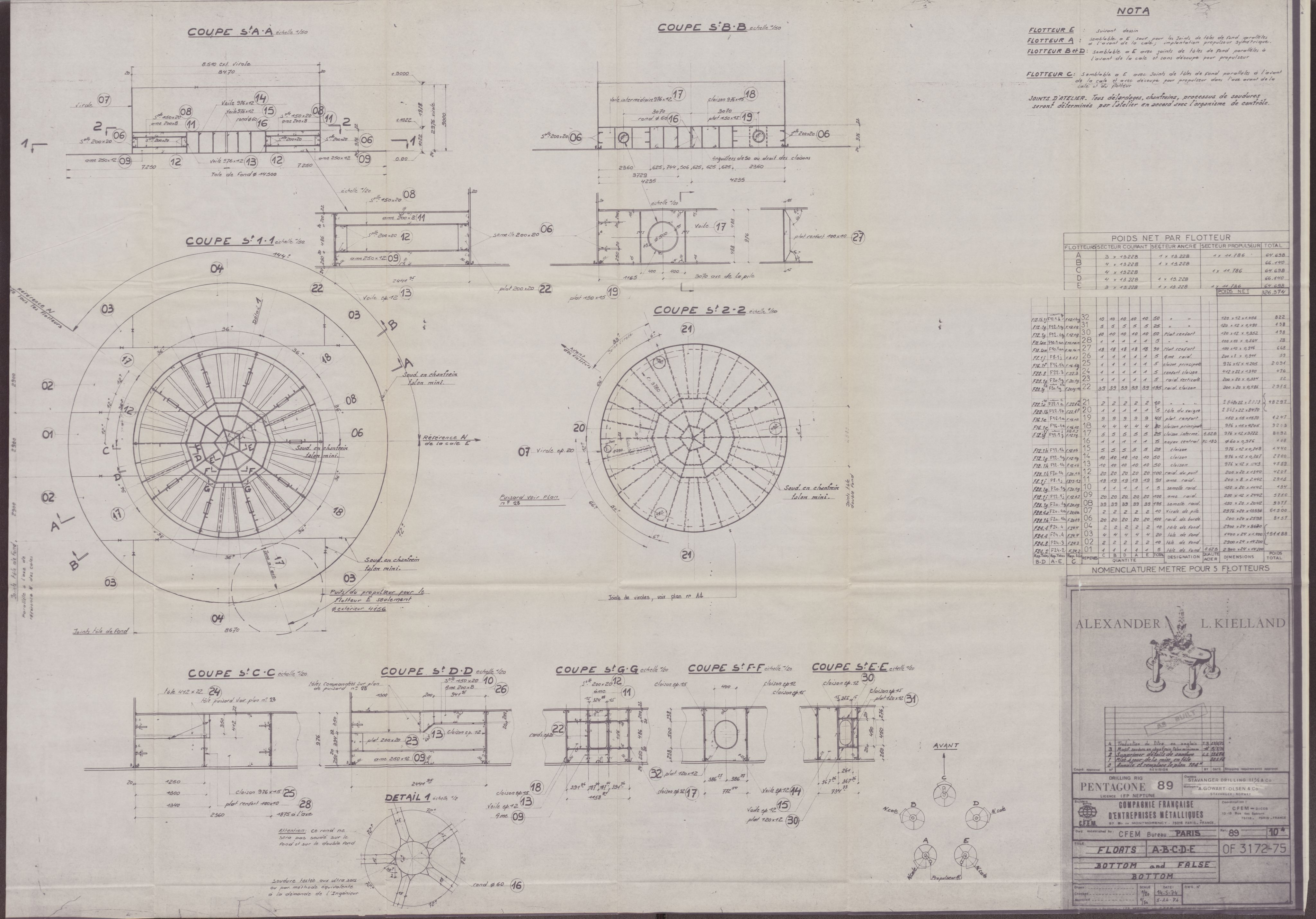 Justisdepartementet, Granskningskommisjonen ved Alexander Kielland-ulykken 27.3.1980, AV/RA-S-1165/D/L0008: D Forex Neptune (D9 av 9)/E CFEM (E12-E14 av 35), 1980-1981, p. 48