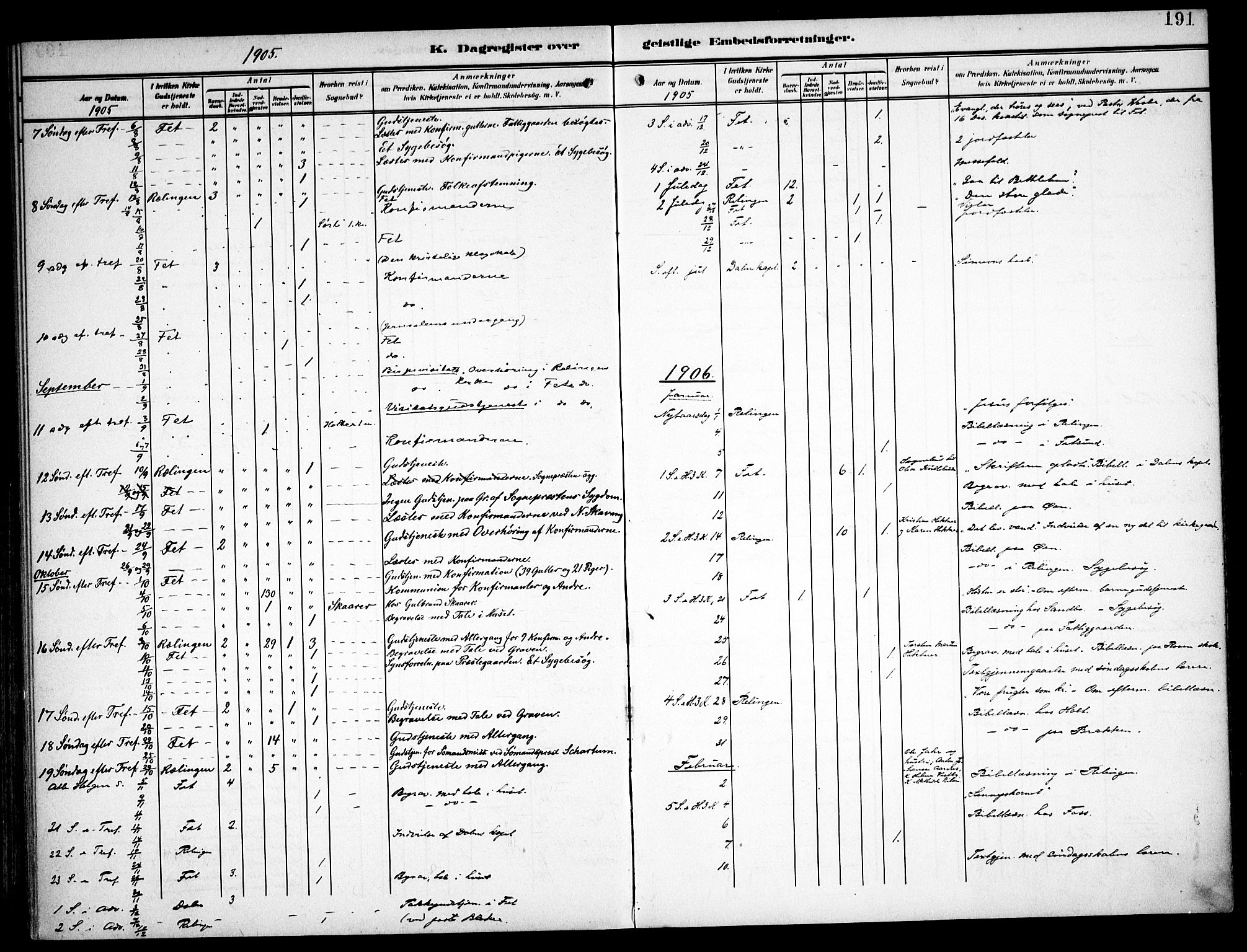 Fet prestekontor Kirkebøker, SAO/A-10370a/F/Fa/L0016: Parish register (official) no. I 16, 1905-1914, p. 191