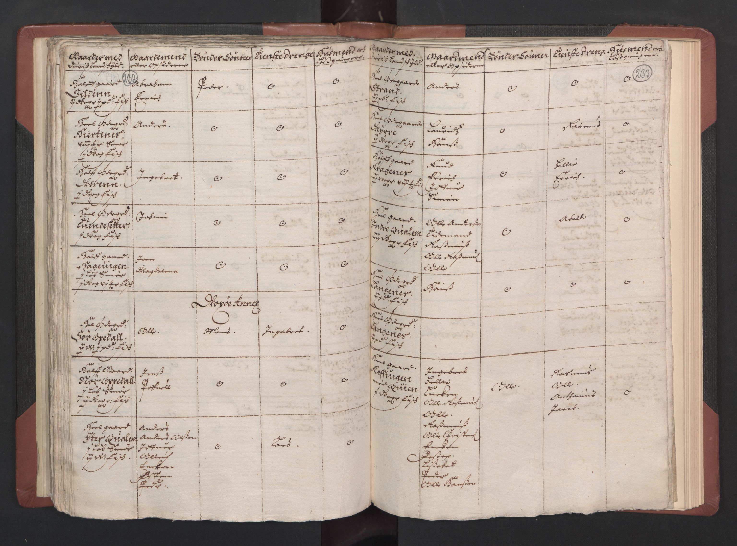 RA, Bailiff's Census 1664-1666, no. 15: Nordfjord fogderi and Sunnfjord fogderi, 1664, p. 232-233