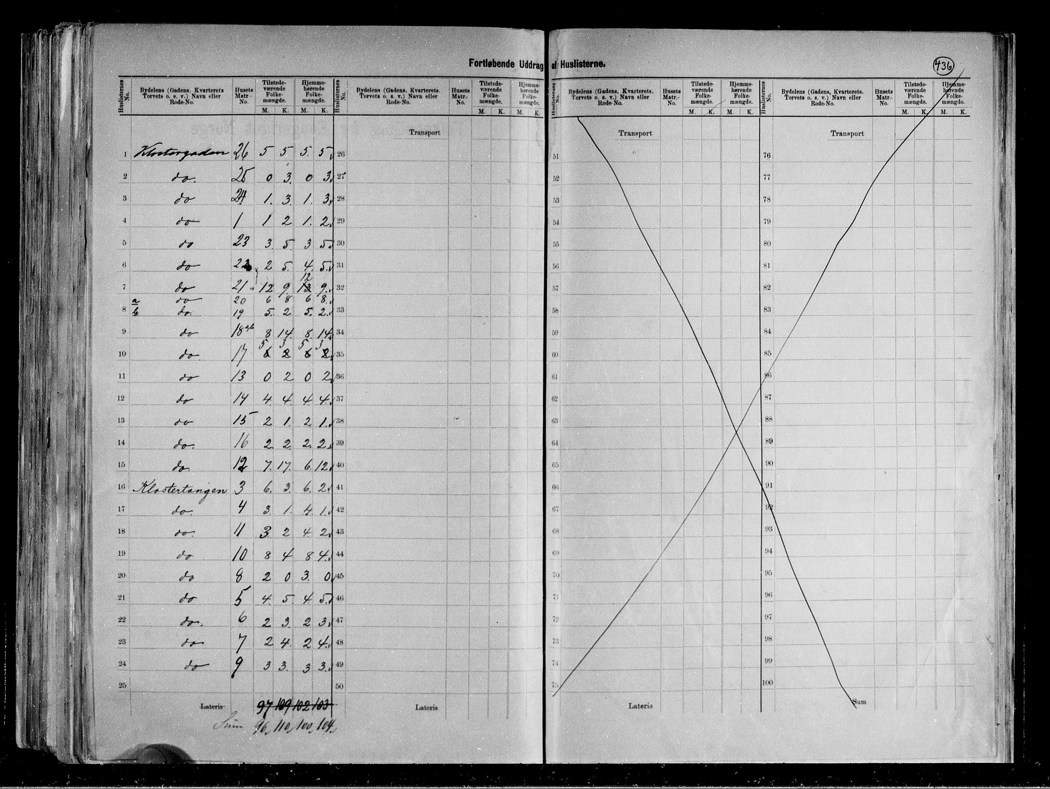 RA, 1891 census for 0806 Skien, 1891, p. 74