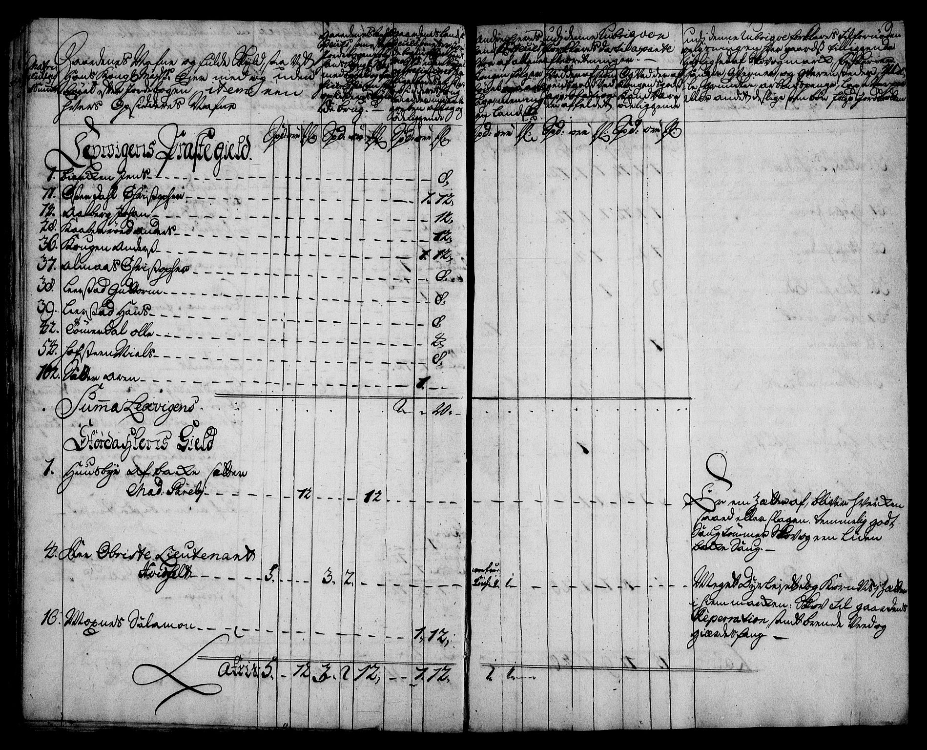 Rentekammeret inntil 1814, Realistisk ordnet avdeling, AV/RA-EA-4070/N/Na/L0006/0013: [XI k]: Assignert krongods nordafjells (1720, 1722, 1727 og 1728): / Stjørdal og Verdal fogderi, 1727