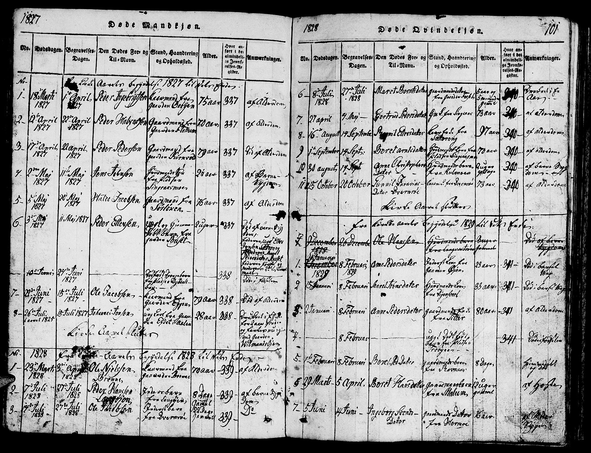 Ministerialprotokoller, klokkerbøker og fødselsregistre - Sør-Trøndelag, AV/SAT-A-1456/688/L1026: Parish register (copy) no. 688C01, 1817-1860, p. 101