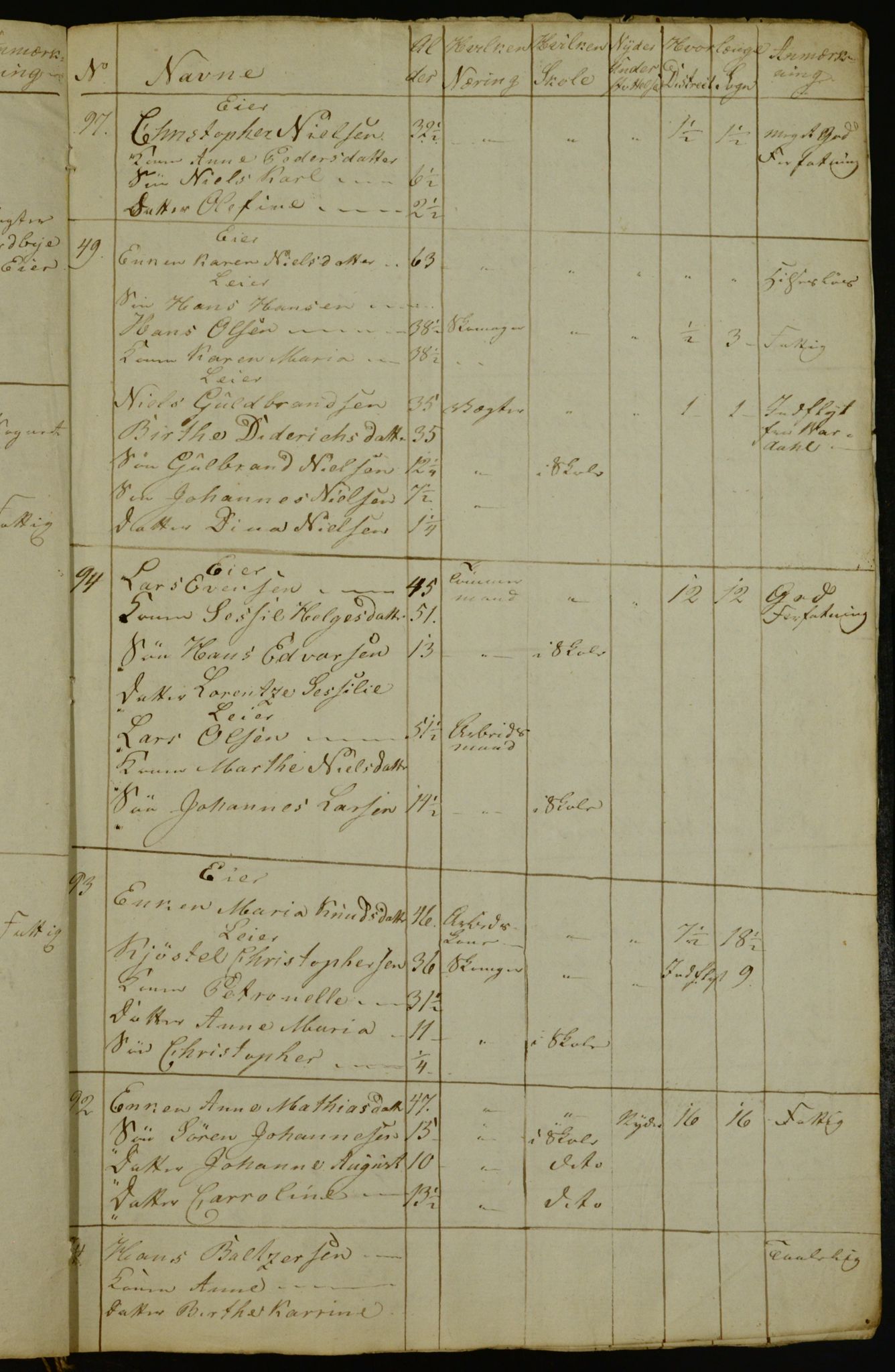 OBA, Census for Aker 1835, 1835