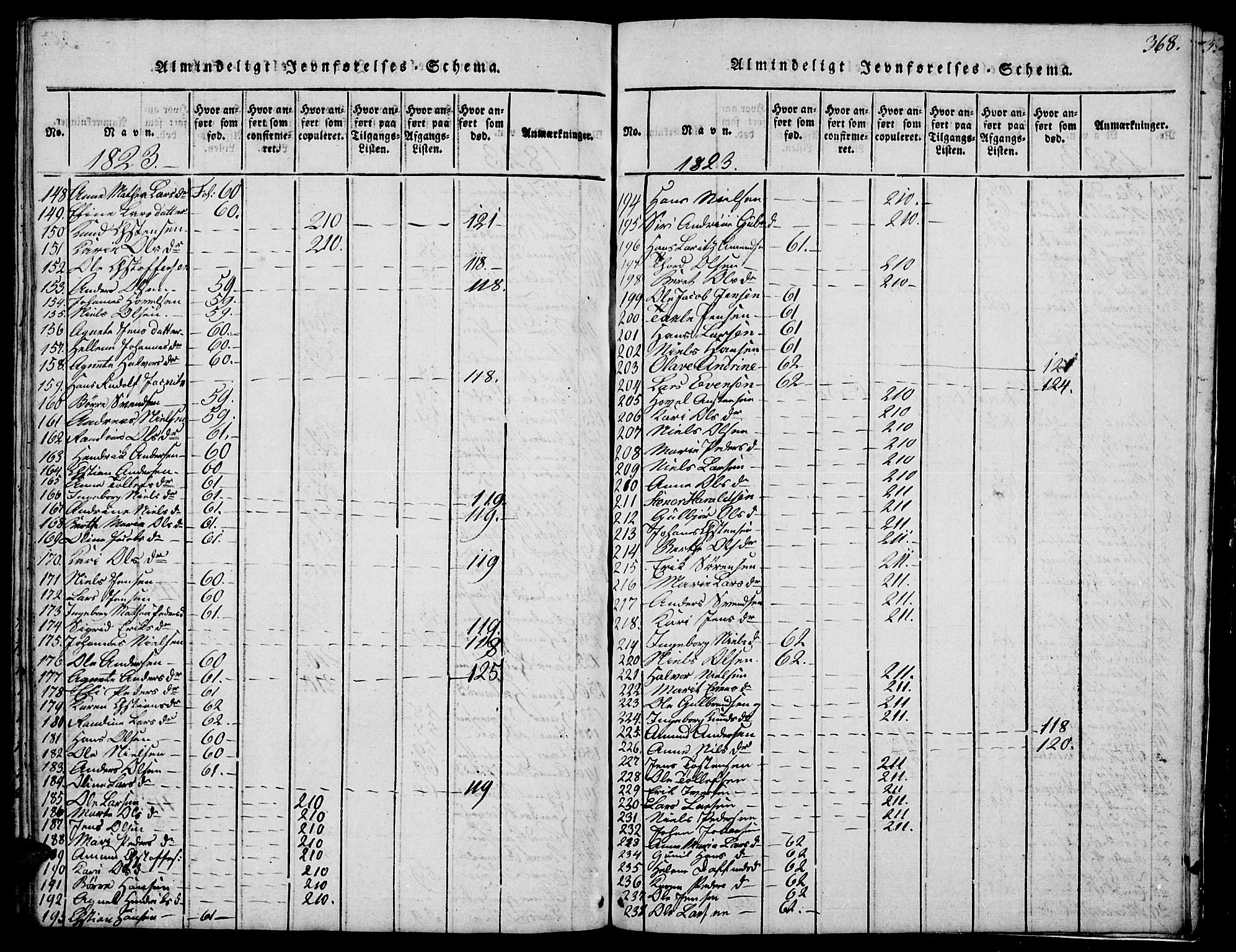 Biri prestekontor, SAH/PREST-096/H/Ha/Hab/L0001: Parish register (copy) no. 1, 1814-1828, p. 368