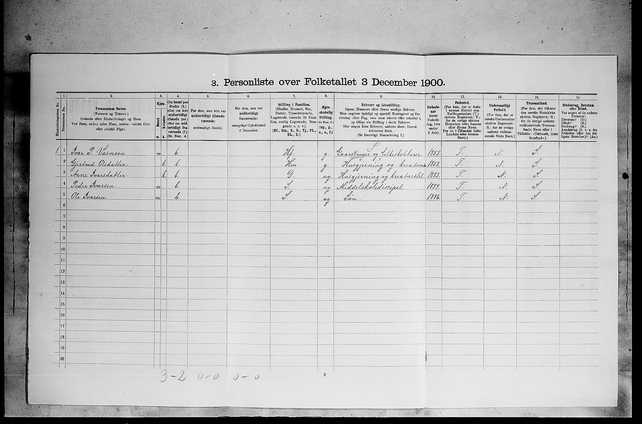 SAH, 1900 census for Tynset, 1900, p. 654
