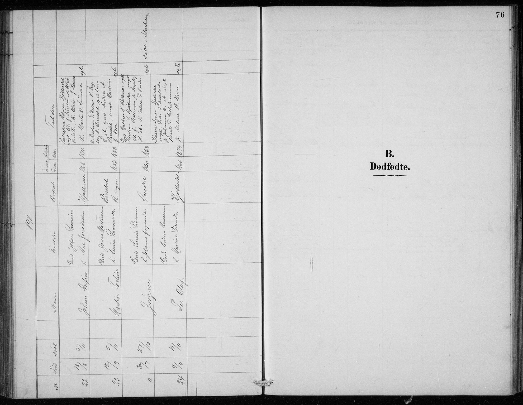 Davik sokneprestembete, SAB/A-79701/H/Hab/Haba/L0002: Parish register (copy) no. A 2, 1890-1911, p. 76