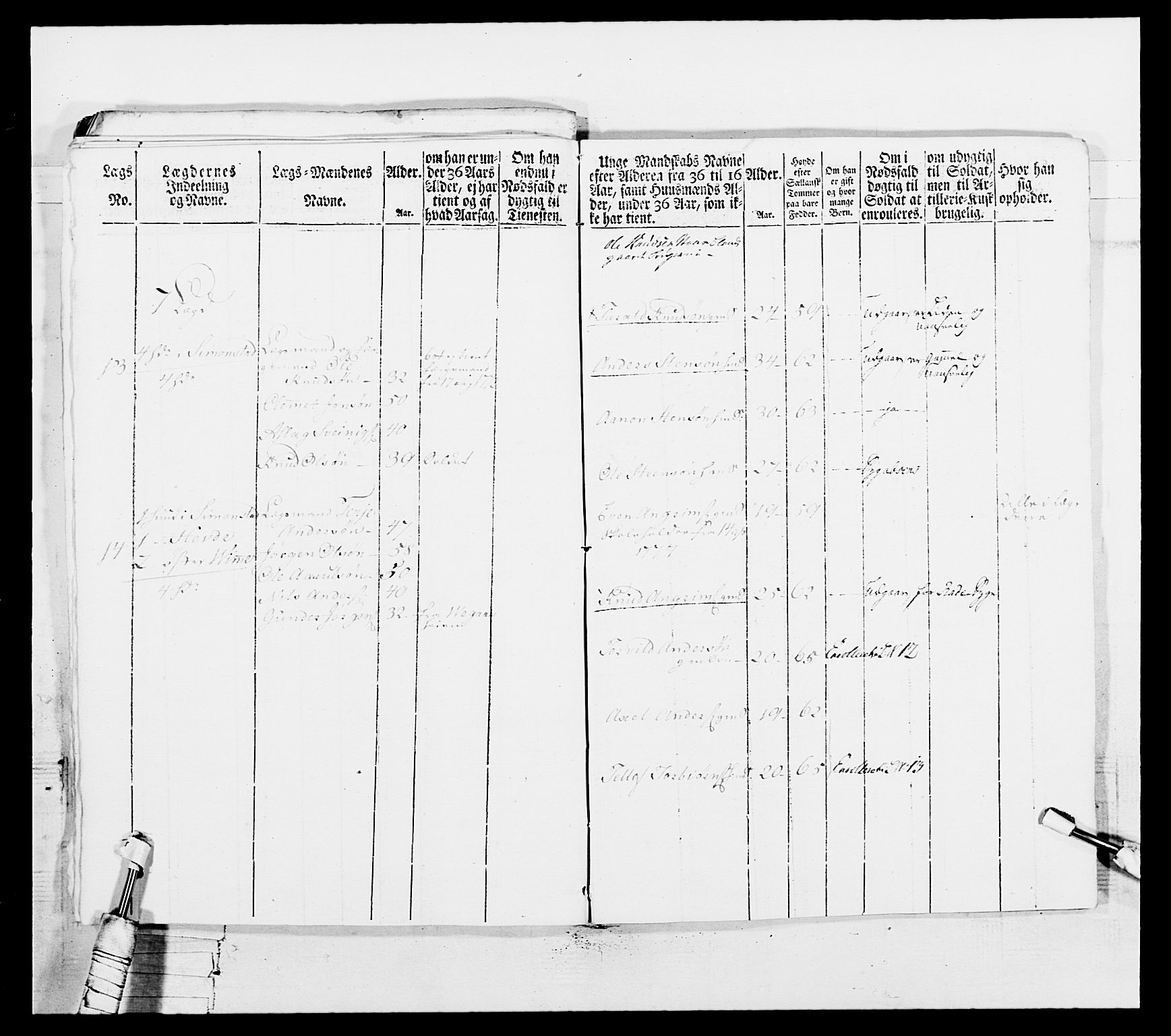 Generalitets- og kommissariatskollegiet, Det kongelige norske kommissariatskollegium, AV/RA-EA-5420/E/Eh/L0102: 1. Vesterlenske nasjonale infanteriregiment, 1778-1780, p. 262