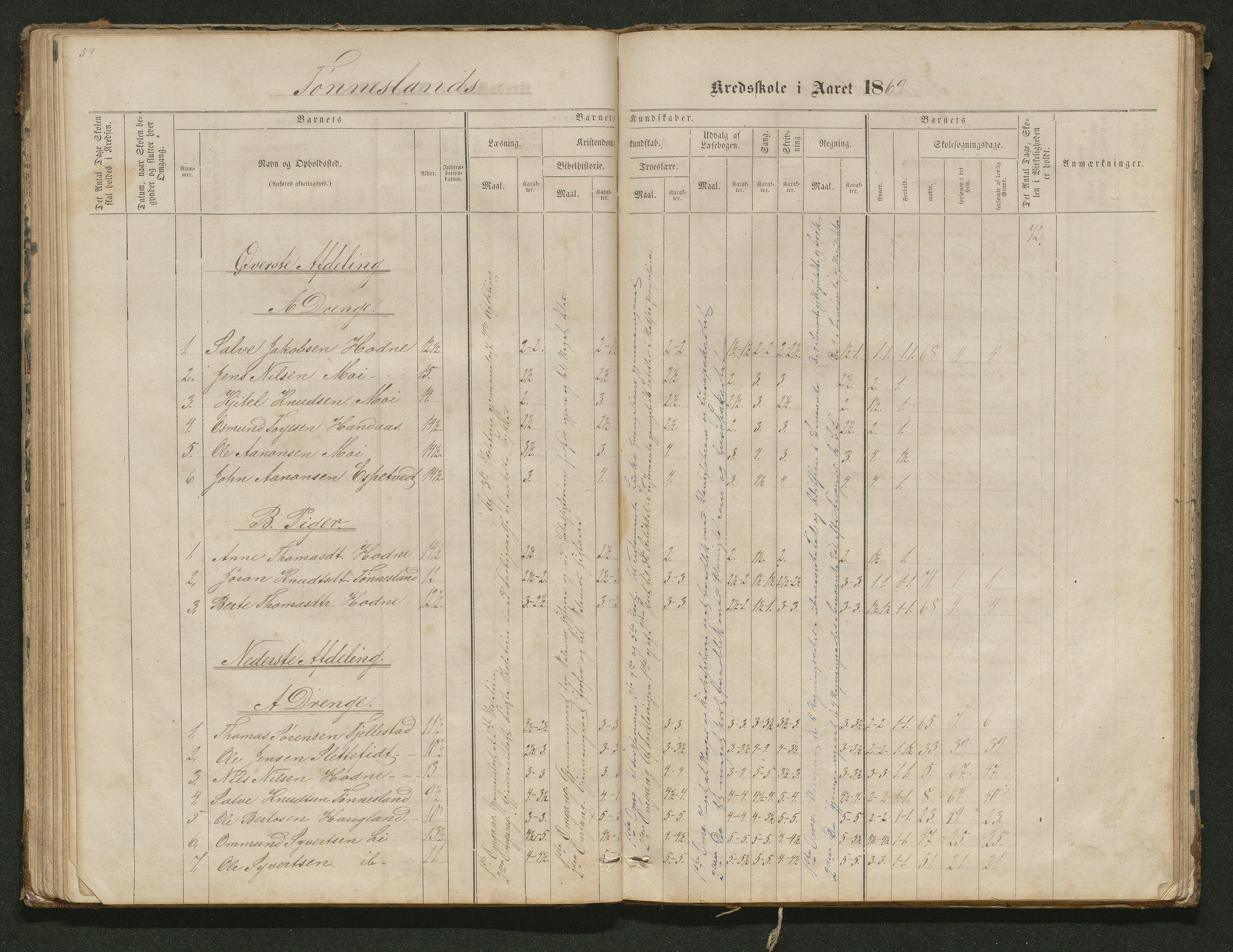 Hornnes kommune, Tønnesvold, Abusland skolekretser, AAKS/KA0936-550g/F1/L0001: Skoleprotokoll Abusland, Tønnesvold, 1864-1896, p. 59