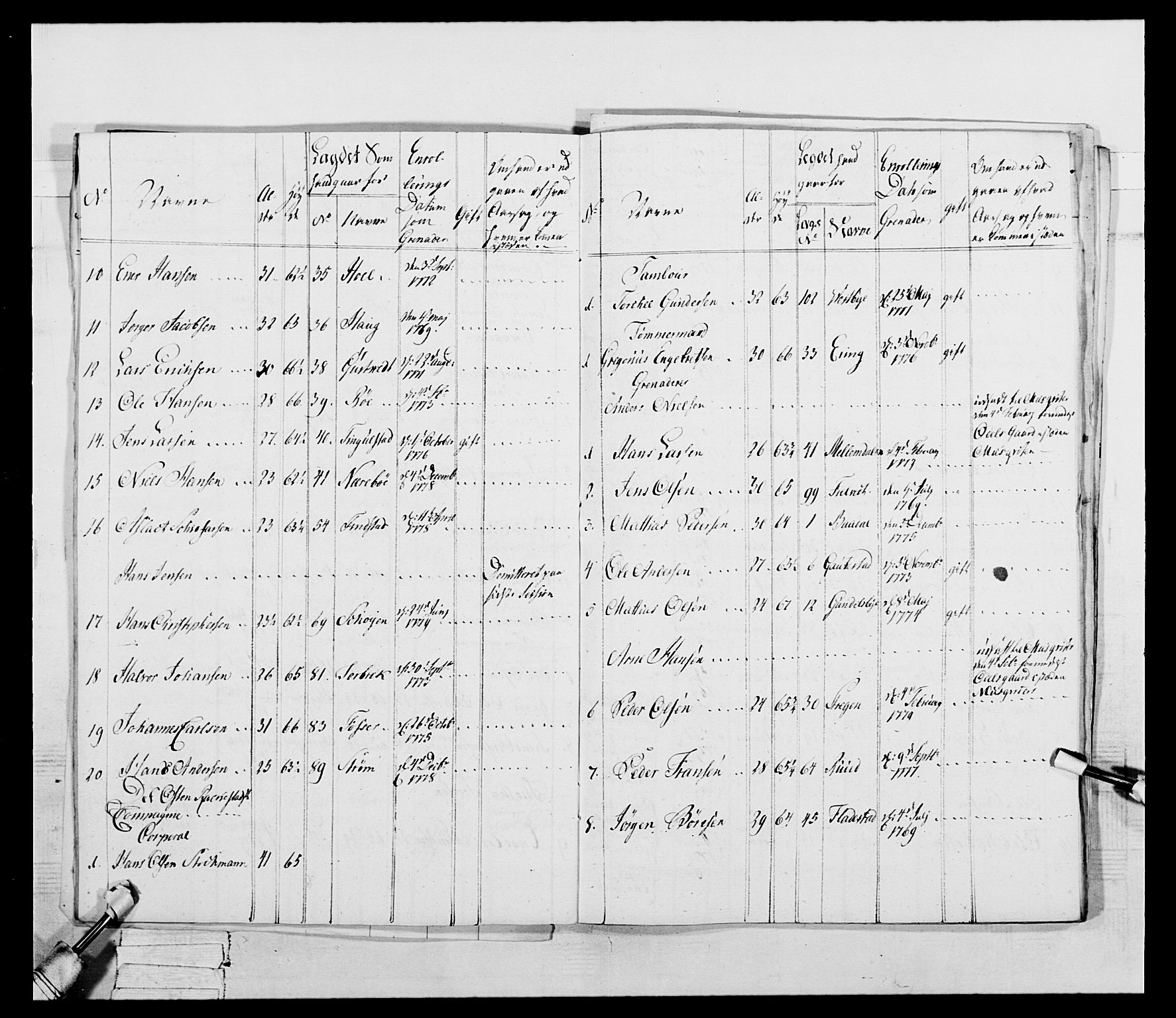 Generalitets- og kommissariatskollegiet, Det kongelige norske kommissariatskollegium, AV/RA-EA-5420/E/Eh/L0052: 1. Smålenske nasjonale infanteriregiment, 1774-1789, p. 110