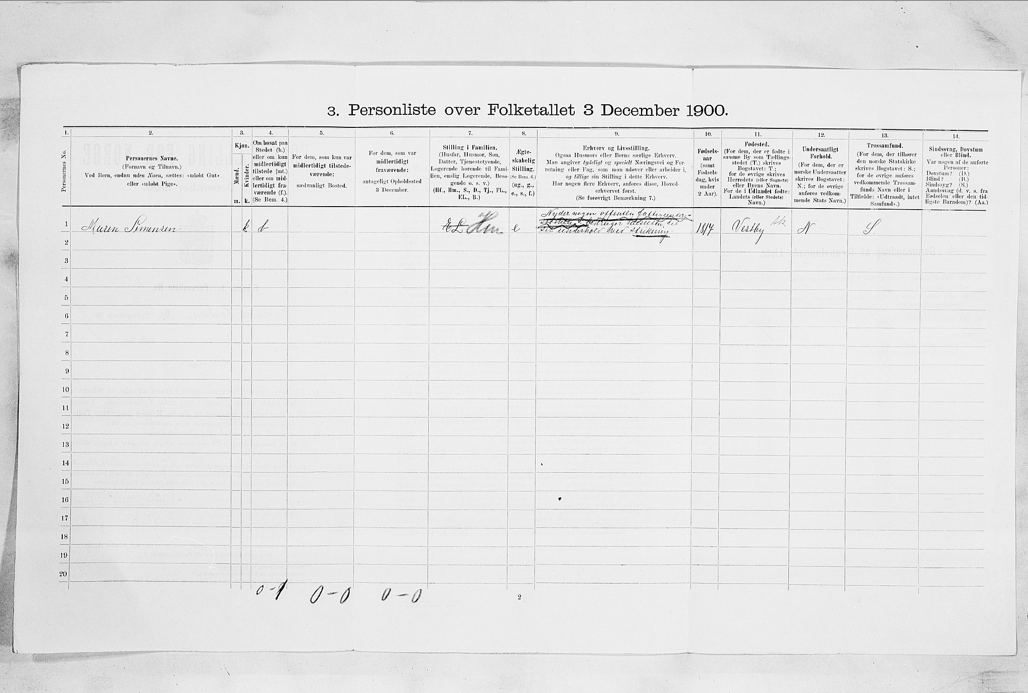 SAO, 1900 census for Hvitsten, 1900
