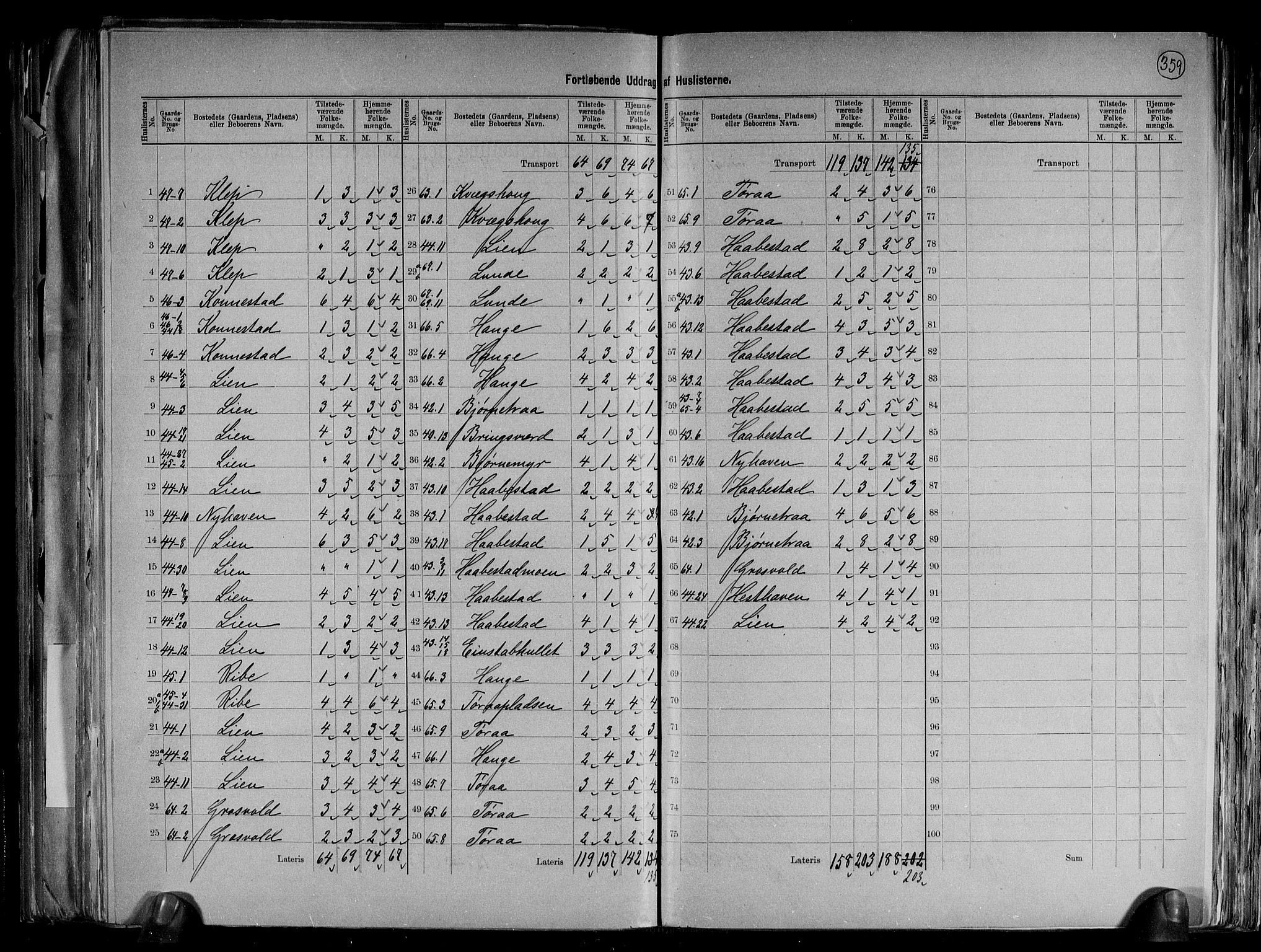 RA, 1891 census for 0923 Fjære, 1891, p. 27