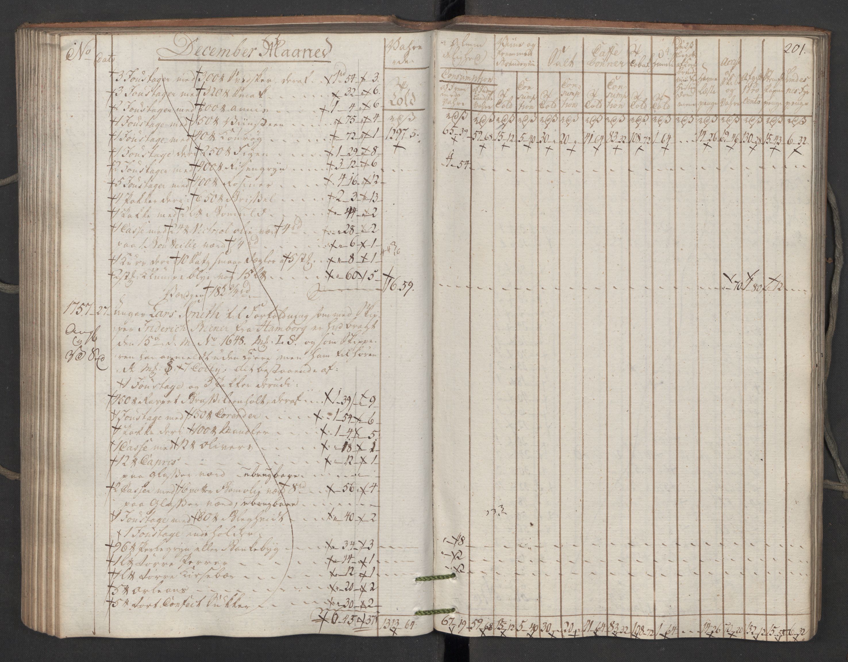 Generaltollkammeret, tollregnskaper, AV/RA-EA-5490/R06/L0195/0001: Tollregnskaper Kristiania / Inngående kontinuasjonstollbok, 1794, p. 200b-201a