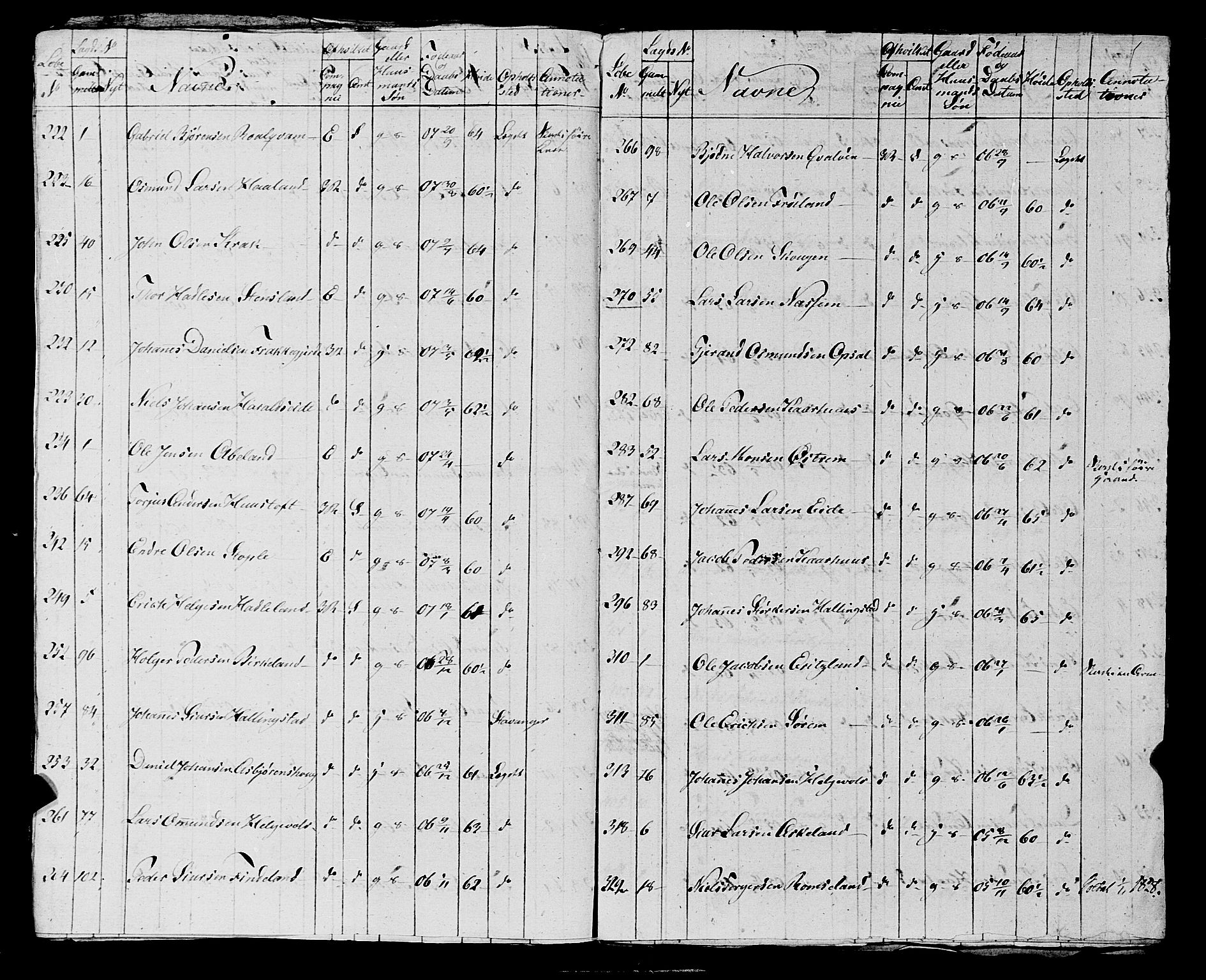 Fylkesmannen i Rogaland, AV/SAST-A-101928/99/3/325/325CA, 1655-1832, p. 10246