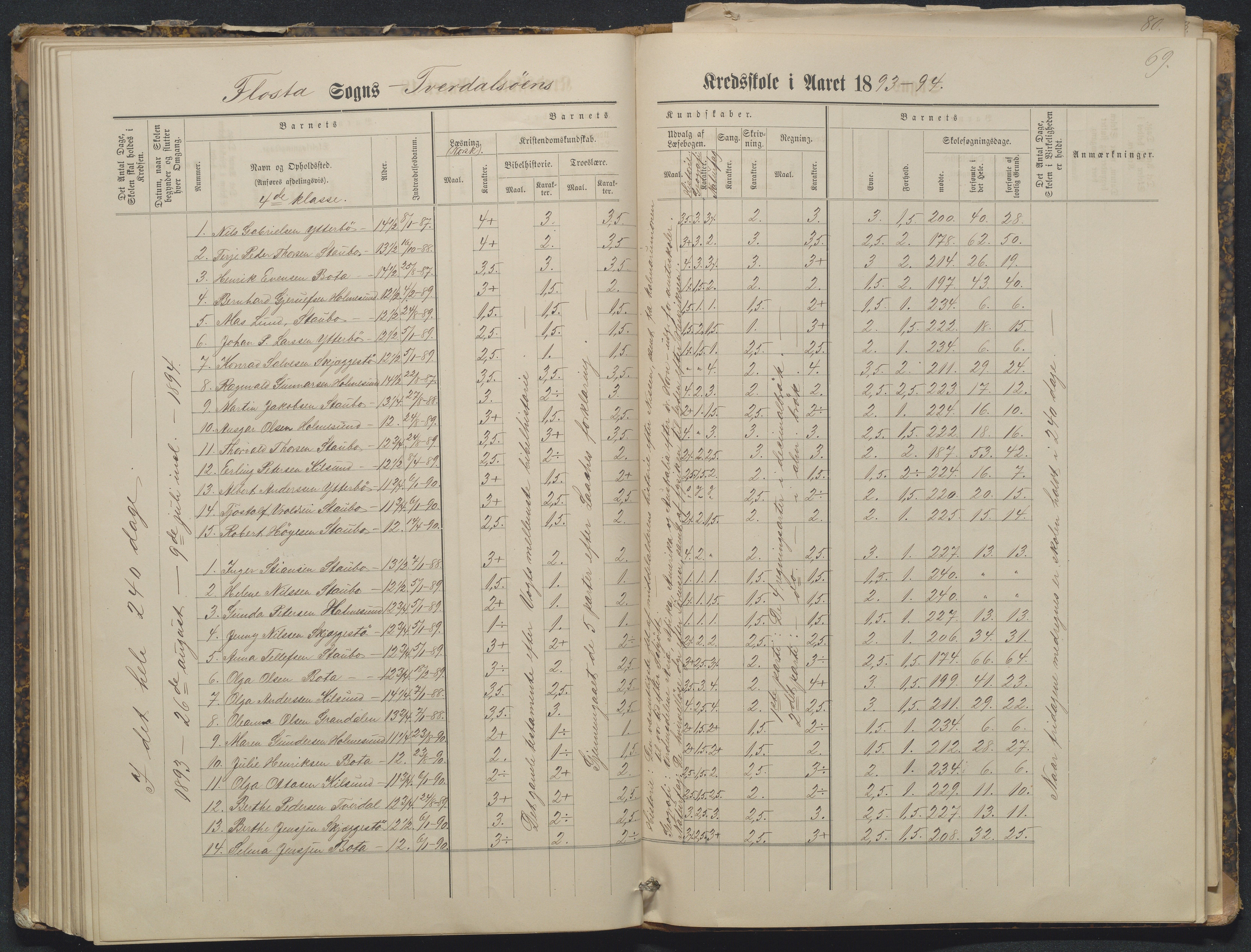 Flosta kommune, Tverdalsøy skole, AAKS/KA0916-550b/F3/L0001: Skoleprotokoll, 1881-1894, p. 69