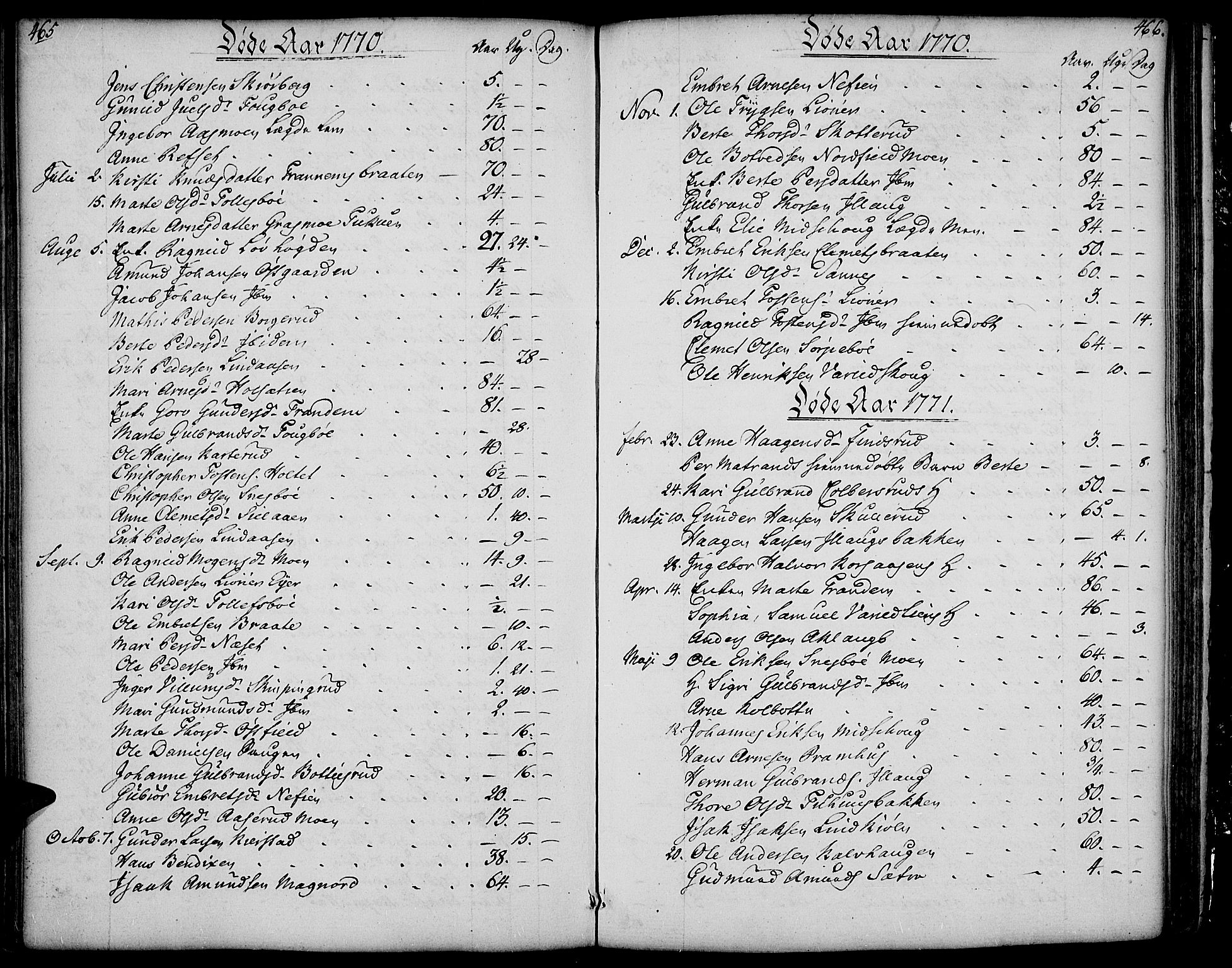 Vinger prestekontor, SAH/PREST-024/H/Ha/Haa/L0004: Parish register (official) no. 4, 1766-1813, p. 465-466