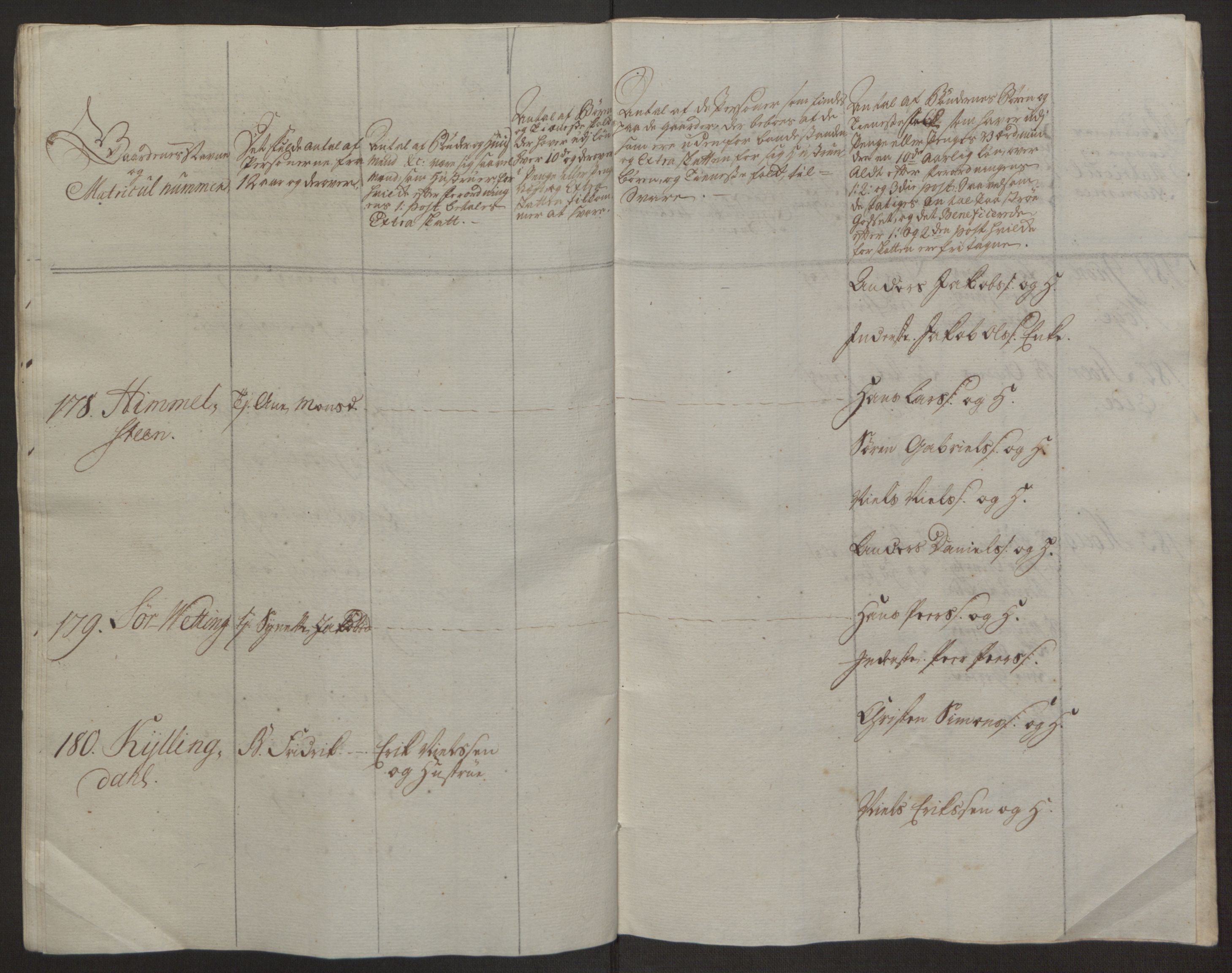 Rentekammeret inntil 1814, Realistisk ordnet avdeling, AV/RA-EA-4070/Ol/L0022a/0002: [Gg 10]: Ekstraskatten, 23.09.1762. Nordlands amt / Vesterålen, Andenes og Lofoten, 1763-1769, p. 305