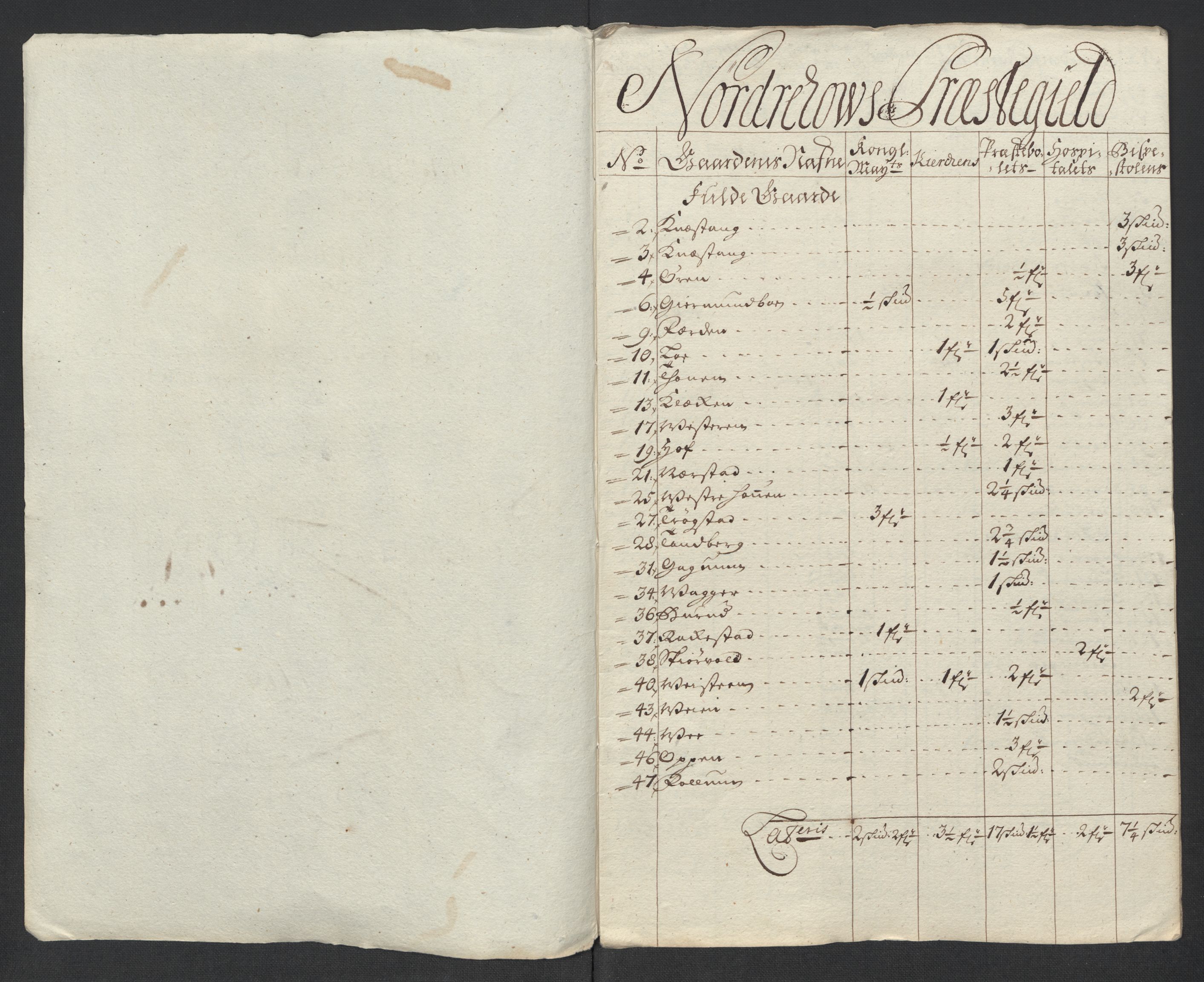 Rentekammeret inntil 1814, Reviderte regnskaper, Fogderegnskap, RA/EA-4092/R23/L1473: Fogderegnskap Ringerike og Hallingdal, 1715, p. 113