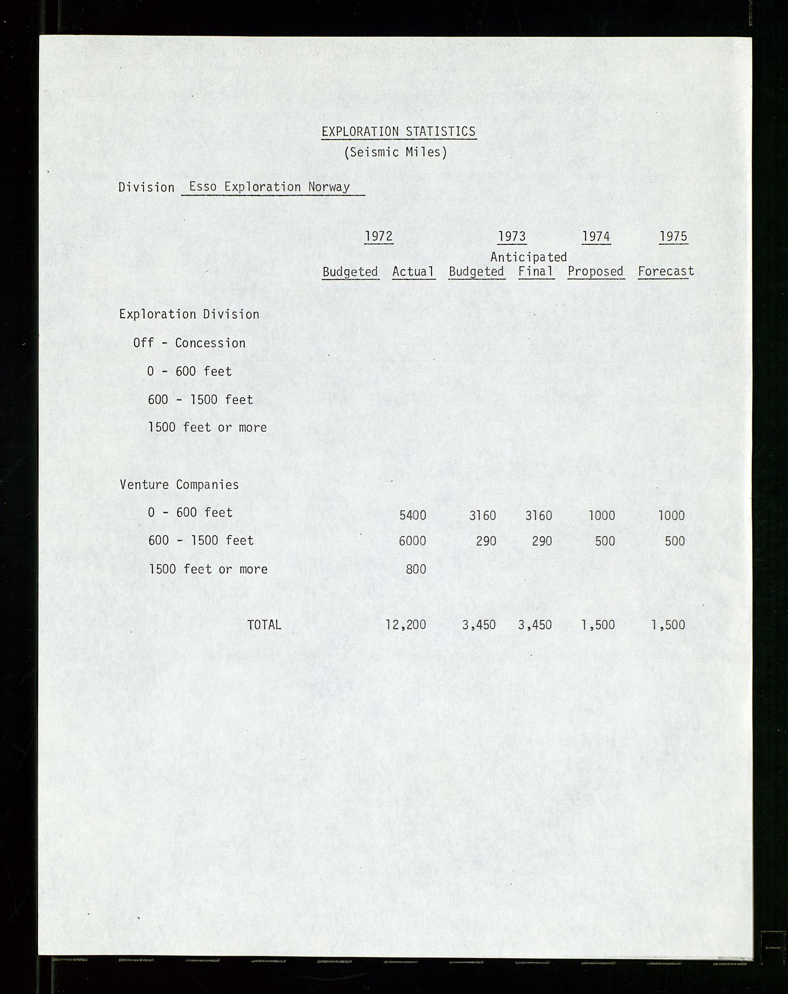 Pa 1512 - Esso Exploration and Production Norway Inc., SAST/A-101917/E/Ea/L0027: Budsjett, 1966-1979, p. 474