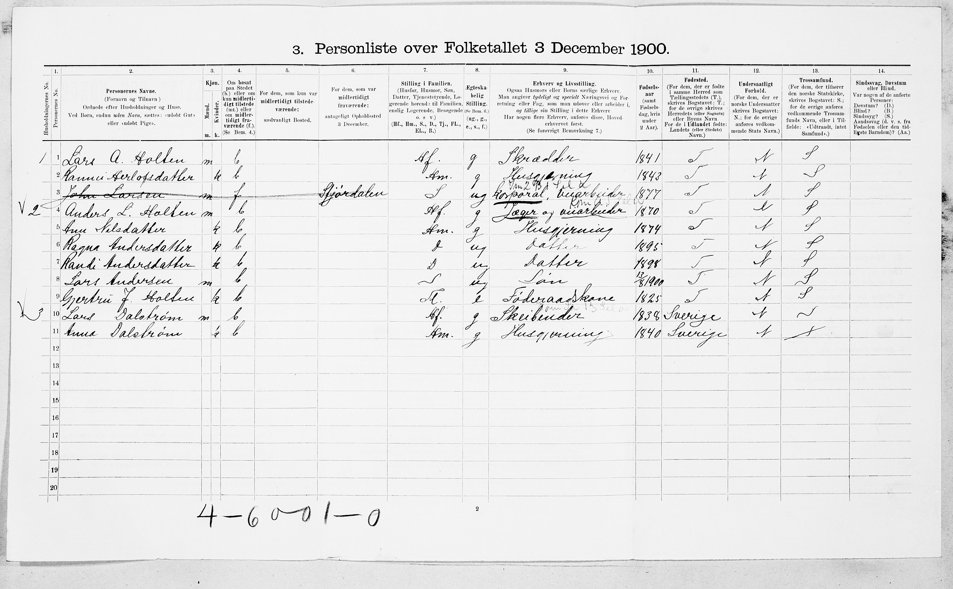 SAT, 1900 census for Surnadal, 1900, p. 290