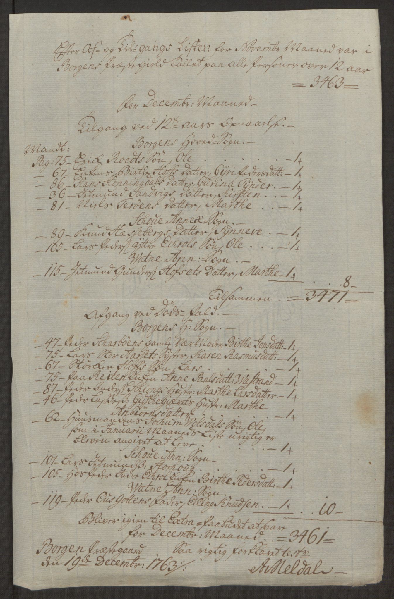 Rentekammeret inntil 1814, Realistisk ordnet avdeling, RA/EA-4070/Ol/L0019: [Gg 10]: Ekstraskatten, 23.09.1762. Sunnmøre, 1762-1763, p. 94