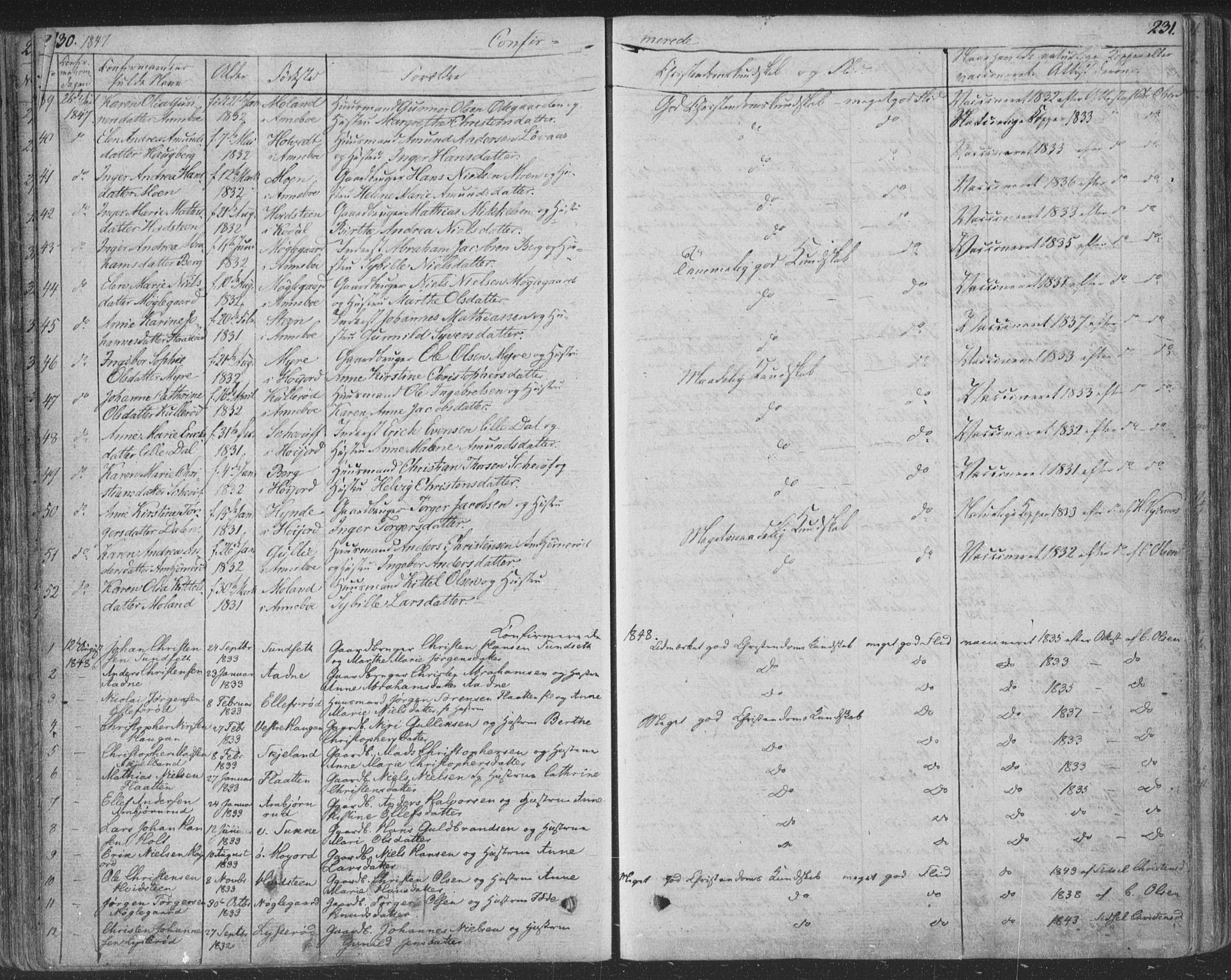 Andebu kirkebøker, AV/SAKO-A-336/F/Fa/L0004: Parish register (official) no. I 4, 1829-1856, p. 230-231