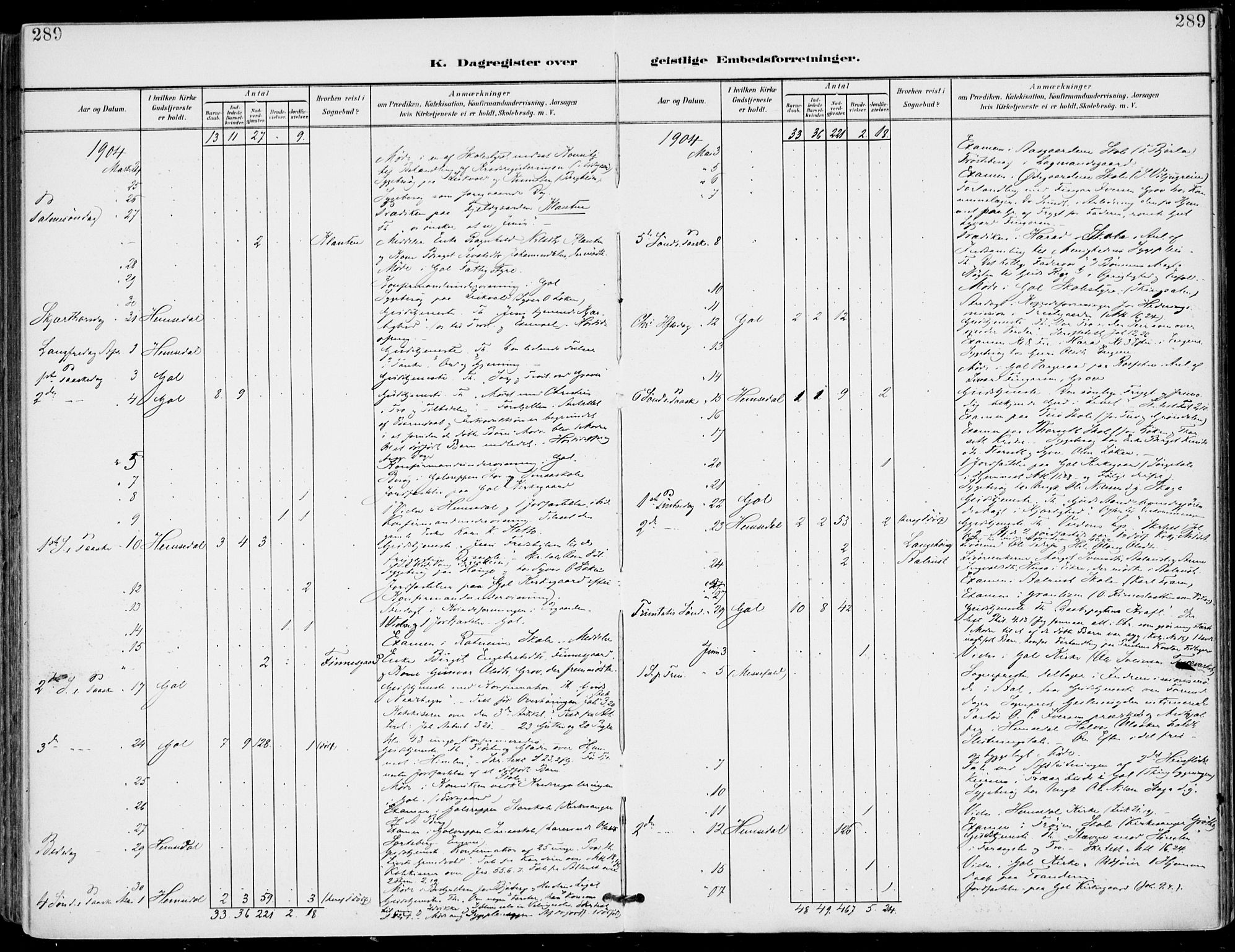 Gol kirkebøker, AV/SAKO-A-226/F/Fa/L0006: Parish register (official) no. I 6, 1901-1918, p. 289