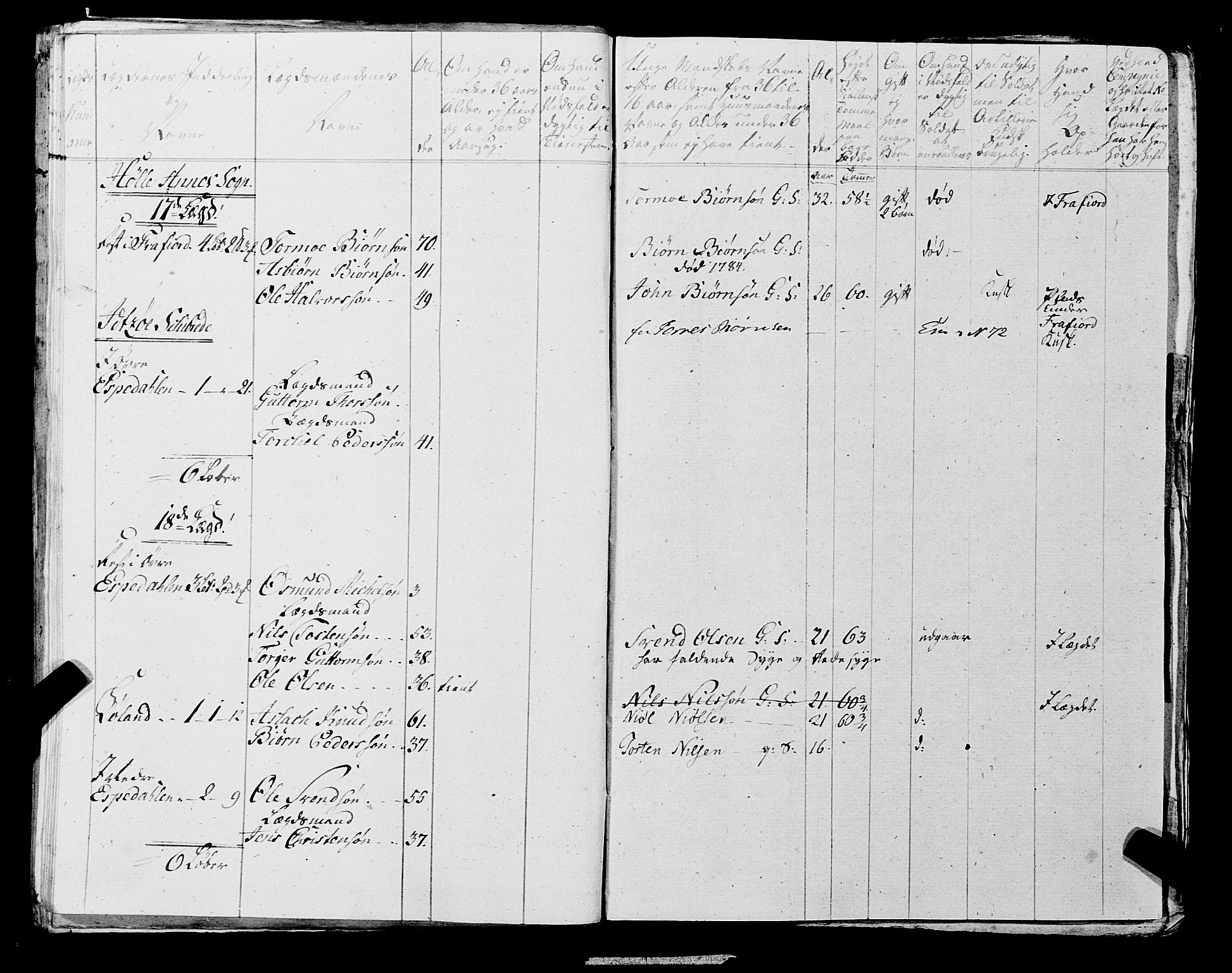 Fylkesmannen i Rogaland, AV/SAST-A-101928/99/3/325/325CA, 1655-1832, p. 6386