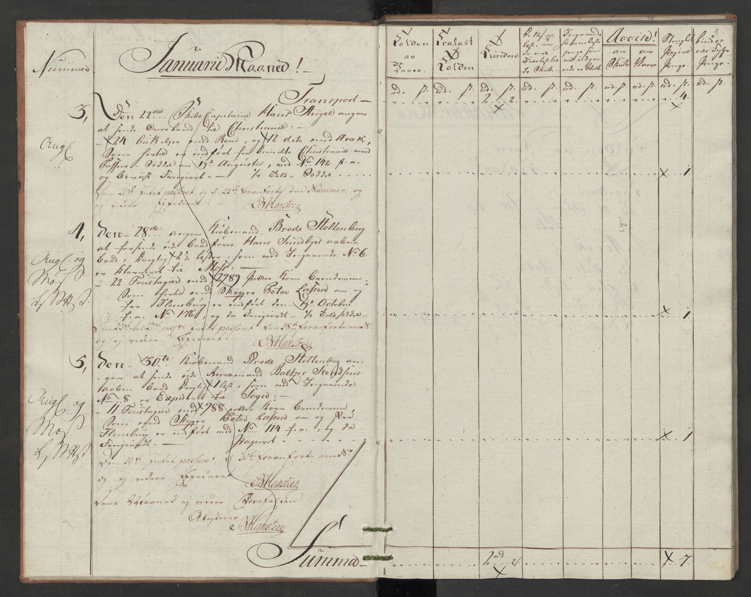 Generaltollkammeret, tollregnskaper, AV/RA-EA-5490/R07/L0053/0001: Tollregnskaper Sand / Utgående tollbok, 1794, p. 2b-3a