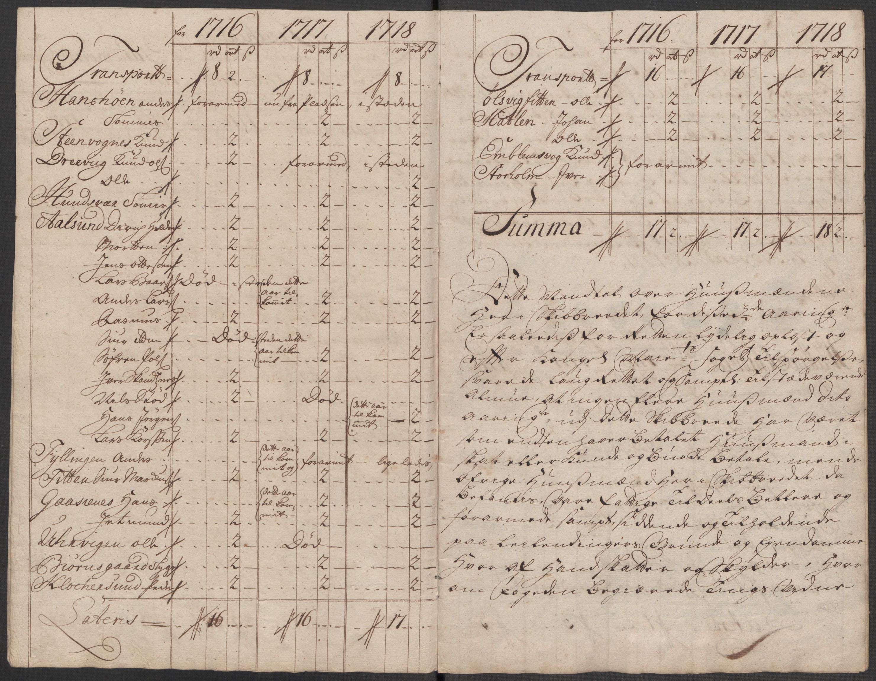 Rentekammeret inntil 1814, Reviderte regnskaper, Fogderegnskap, AV/RA-EA-4092/R54/L3568: Fogderegnskap Sunnmøre, 1716, p. 59