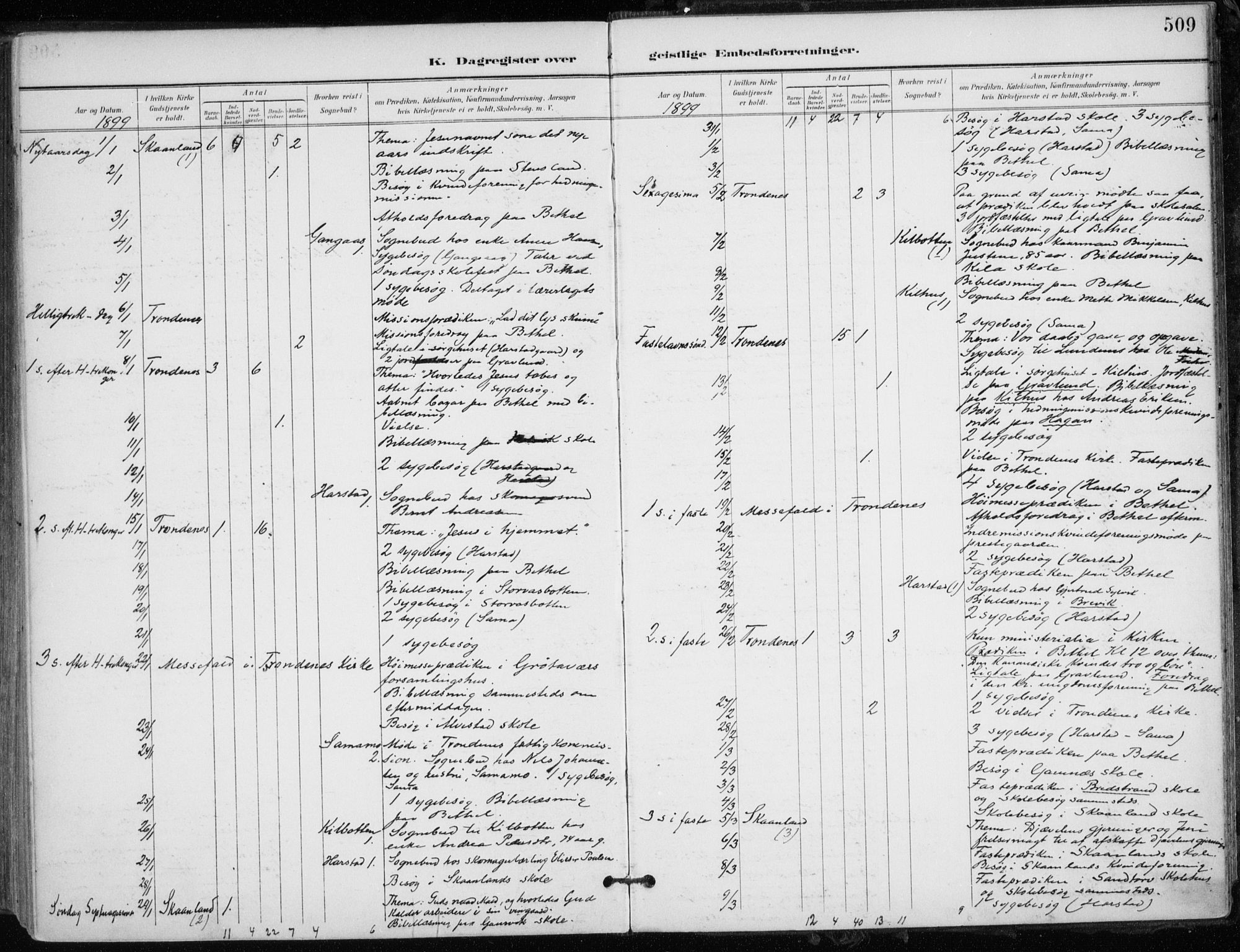 Trondenes sokneprestkontor, SATØ/S-1319/H/Ha/L0017kirke: Parish register (official) no. 17, 1899-1908, p. 509