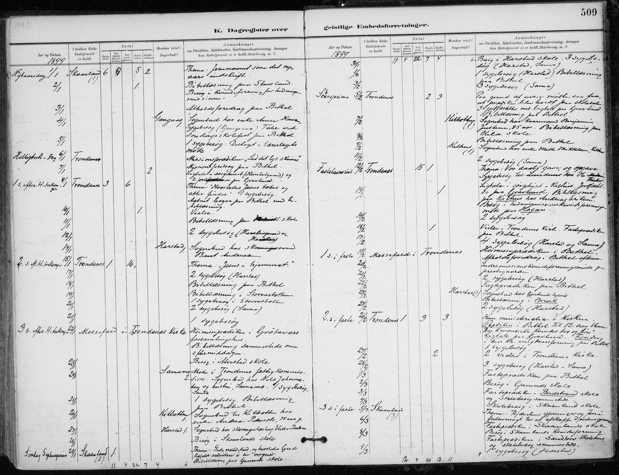 Trondenes sokneprestkontor, AV/SATØ-S-1319/H/Ha/L0017kirke: Parish register (official) no. 17, 1899-1908, p. 509