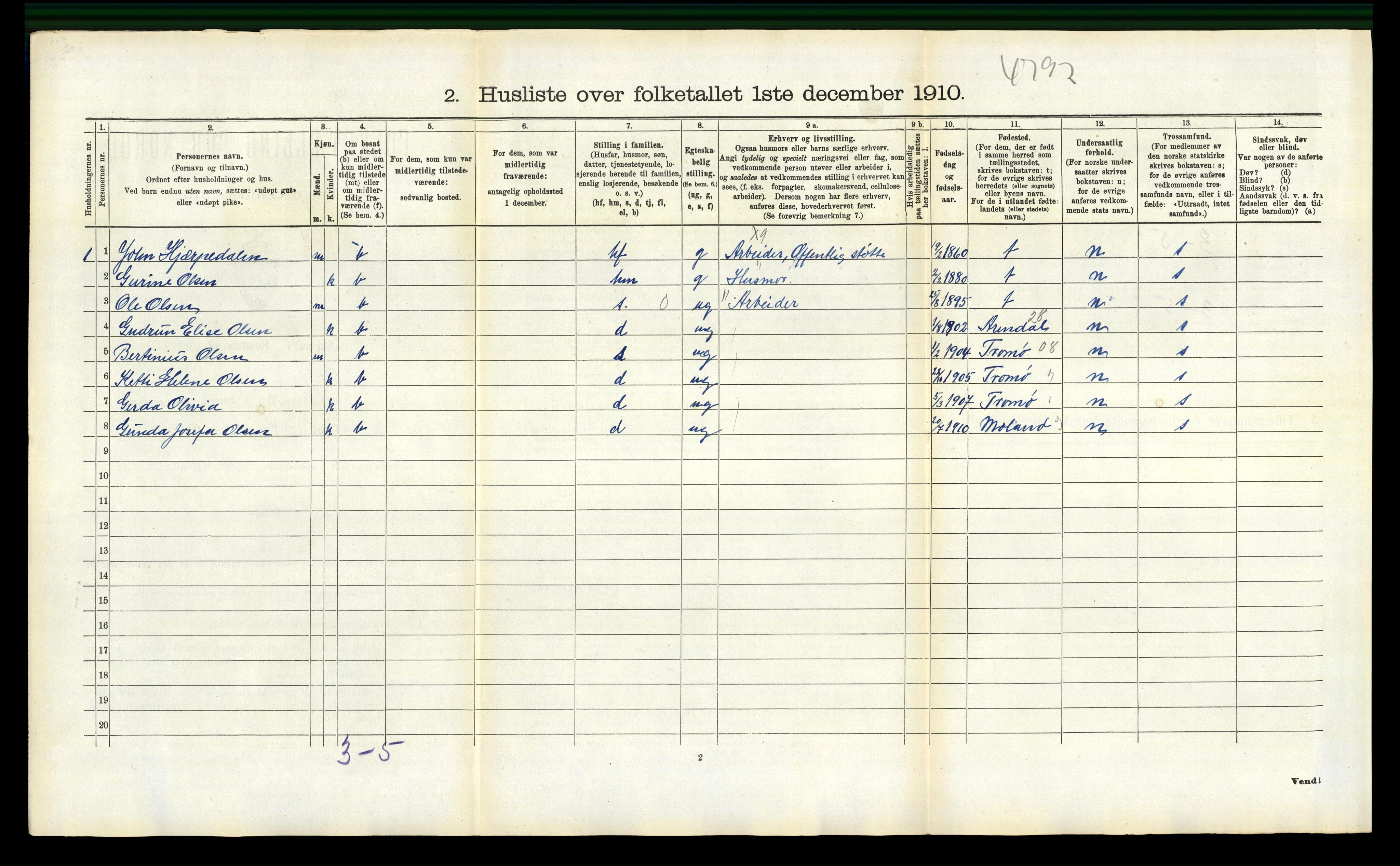 RA, 1910 census for Froland, 1910, p. 255