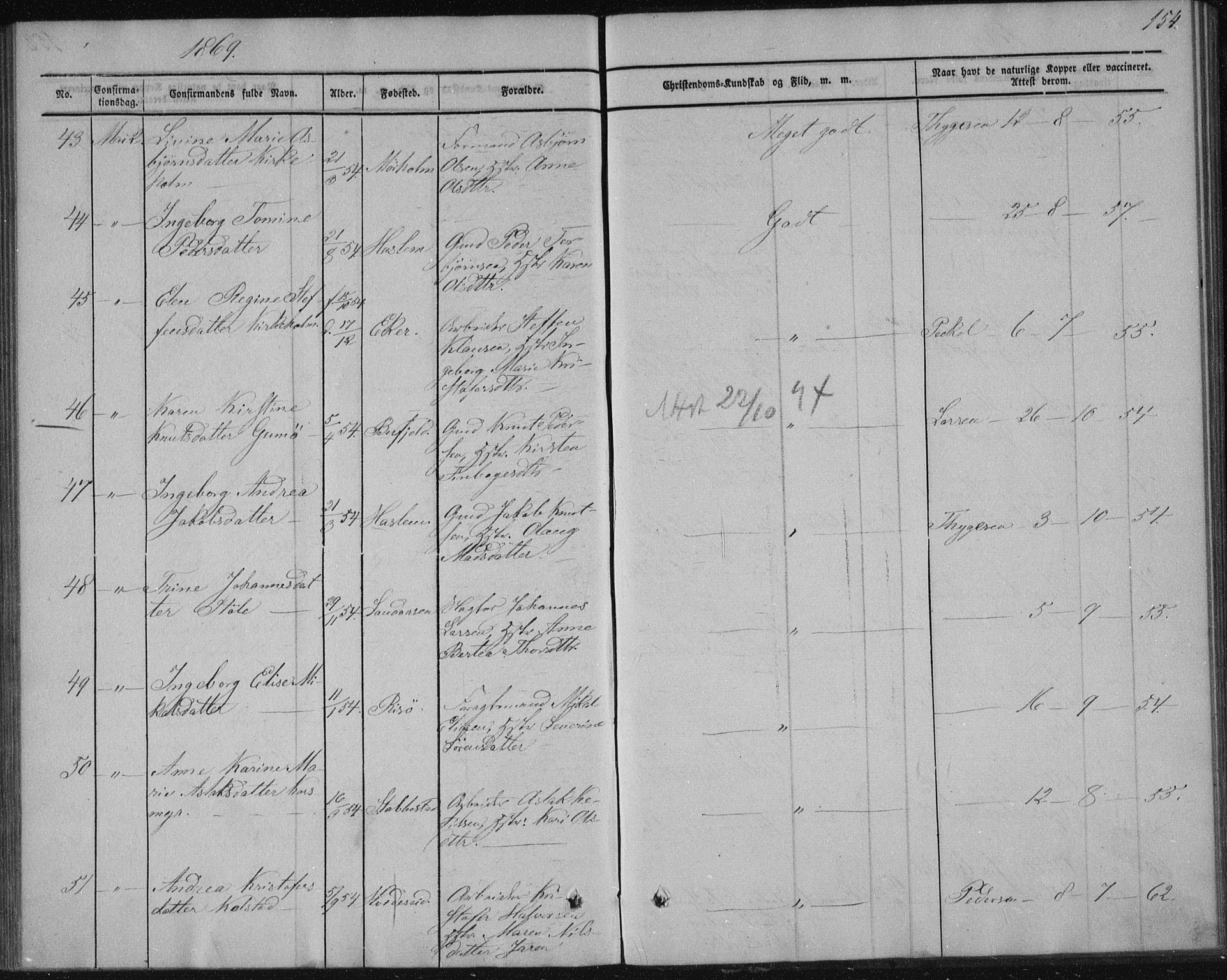 Sannidal kirkebøker, AV/SAKO-A-296/F/Fa/L0009: Parish register (official) no. 9, 1855-1873, p. 154