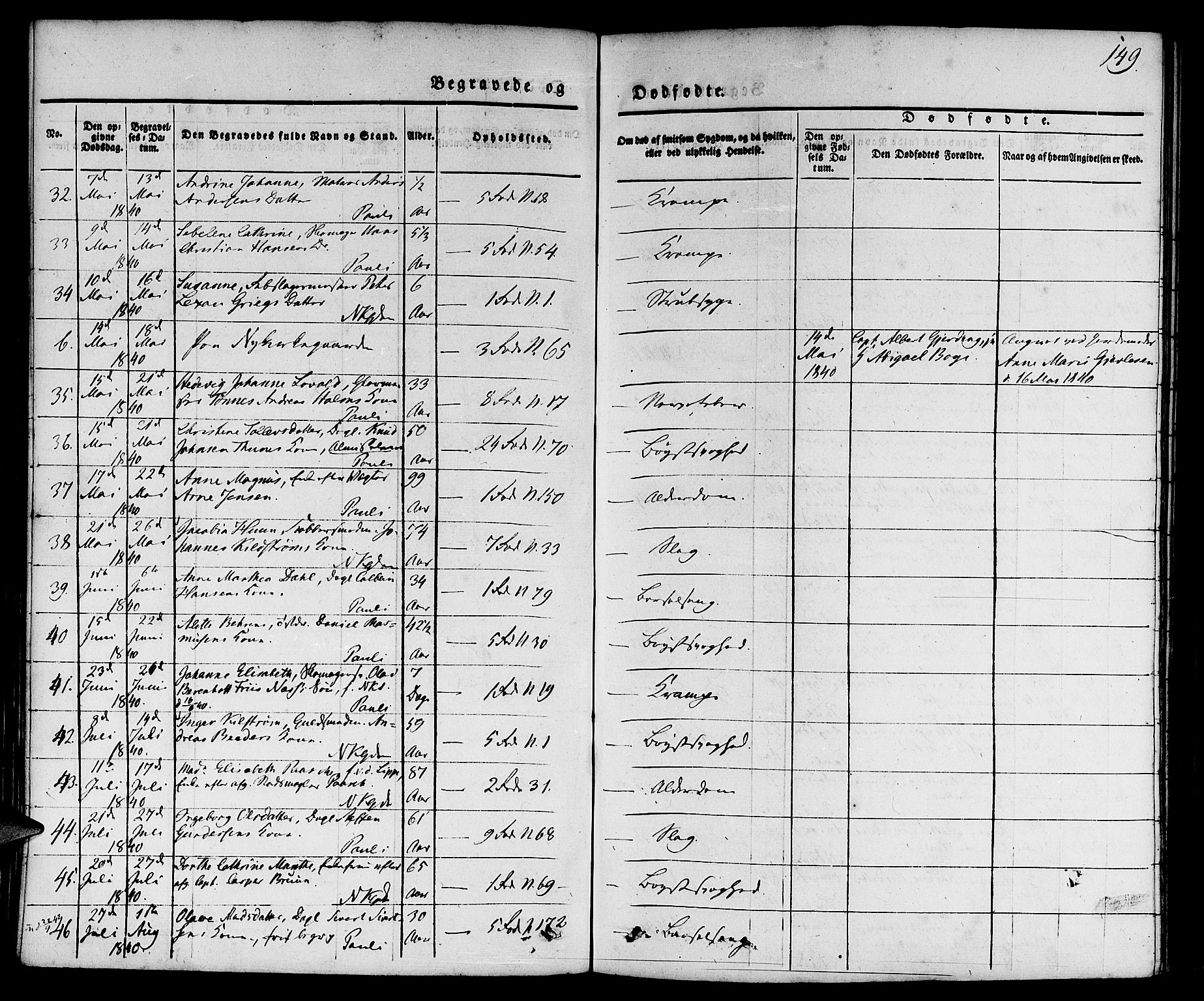 Nykirken Sokneprestembete, AV/SAB-A-77101/H/Hab: Parish register (copy) no. E 1, 1840-1866, p. 149