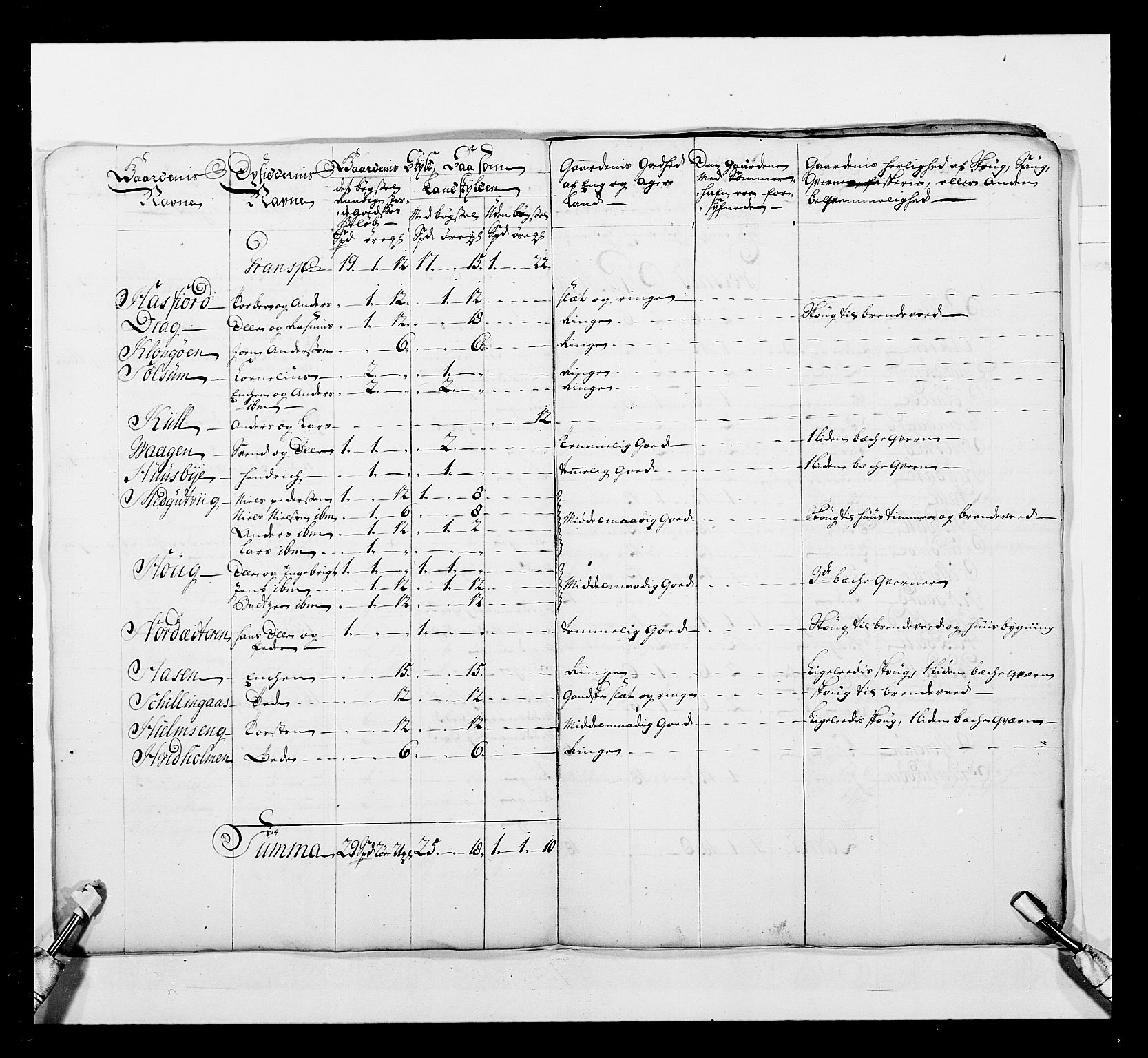 Stattholderembetet 1572-1771, AV/RA-EA-2870/Ek/L0041/0001: Jordebøker o.a. 1720-1728 vedkommende krongodset: / Krongods i Trøndelag med Romsdal, Nordmøre og Namdal, 1726-1727, p. 389