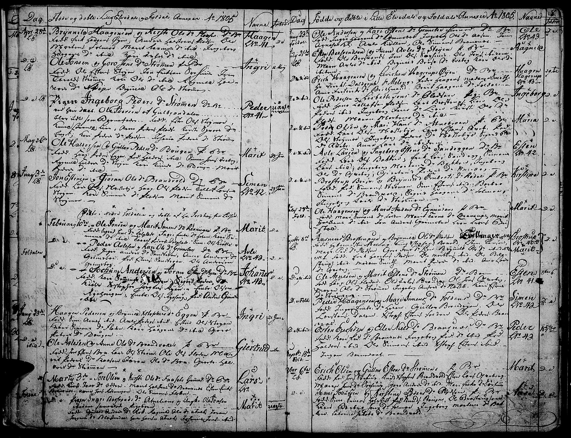 Tynset prestekontor, AV/SAH-PREST-058/H/Ha/Haa/L0016: Parish register (official) no. 16, 1801-1814, p. 8