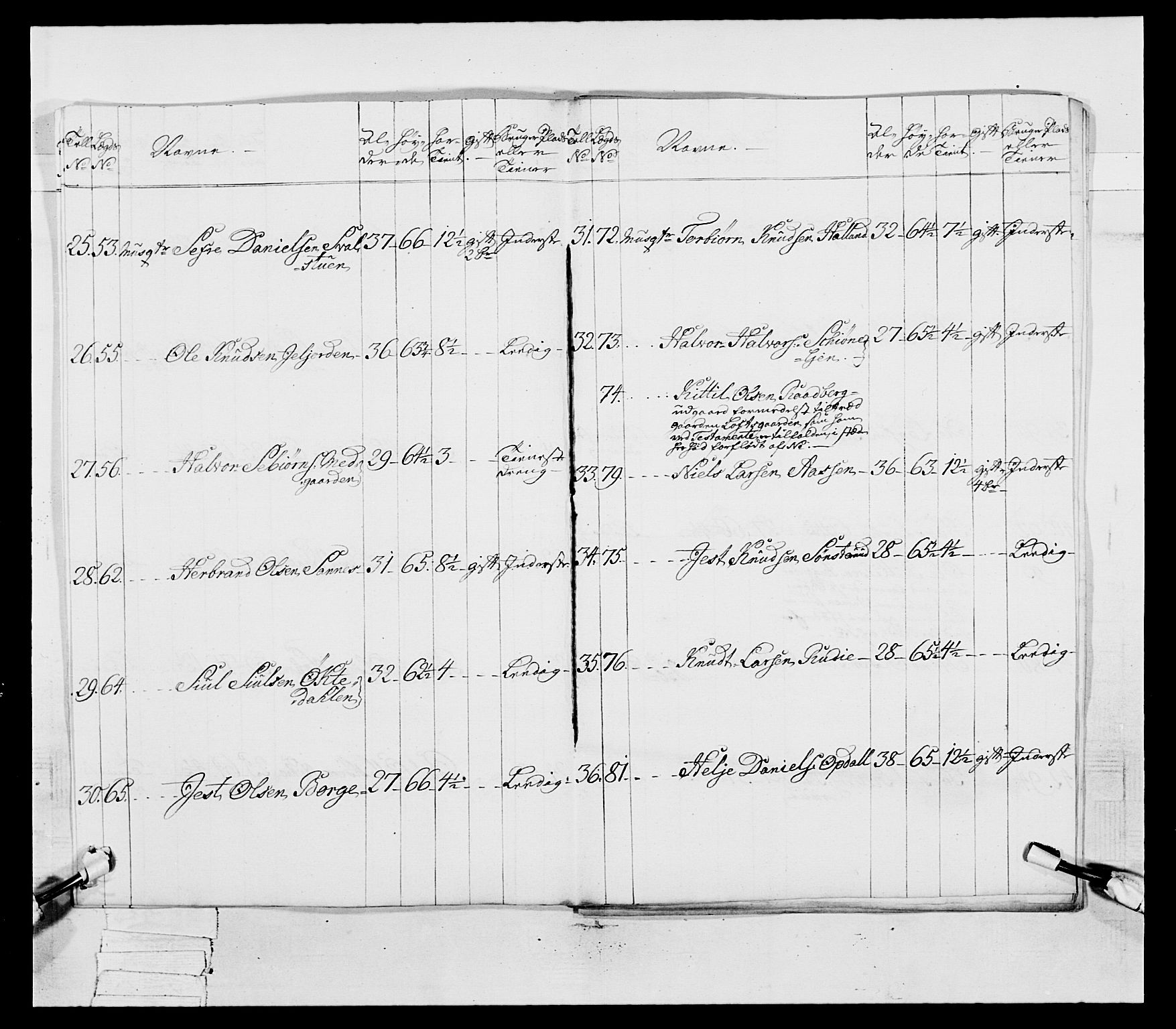 Generalitets- og kommissariatskollegiet, Det kongelige norske kommissariatskollegium, AV/RA-EA-5420/E/Eh/L0038: 1. Akershusiske nasjonale infanteriregiment, 1776-1788, p. 92