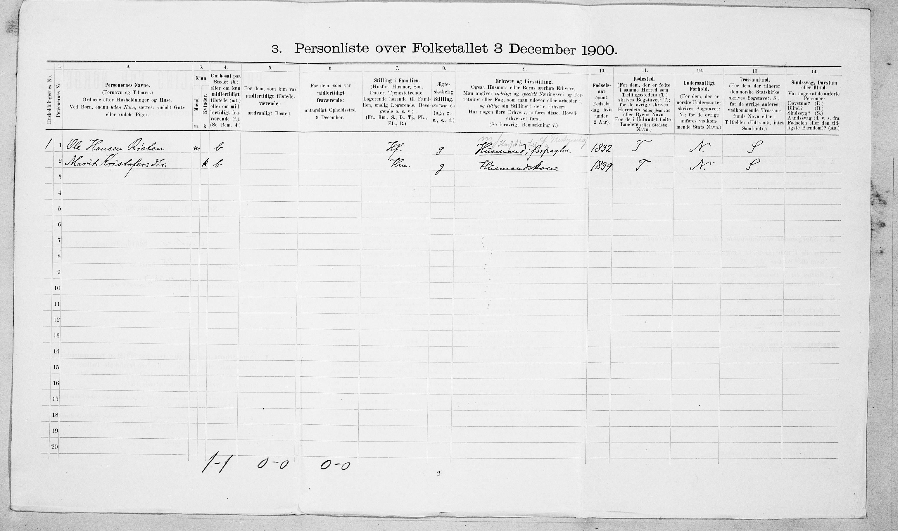 SAT, 1900 census for Vestnes, 1900, p. 256
