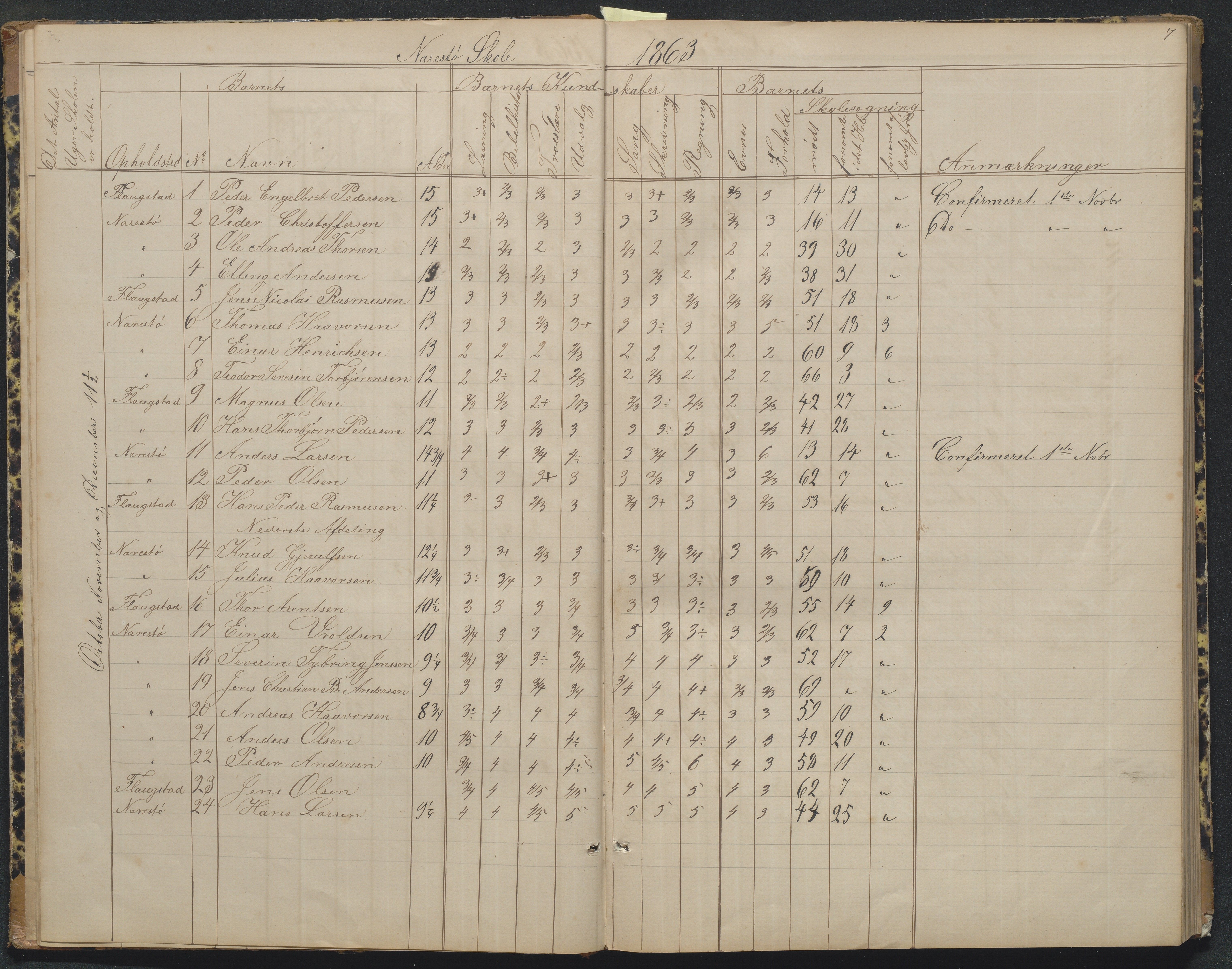 Flosta kommune, Narestø skole, AAKS/KA0916-550c/F2/L0004: Skoleprotokoll for den frivillige skoletid, 1863-1891, p. 7