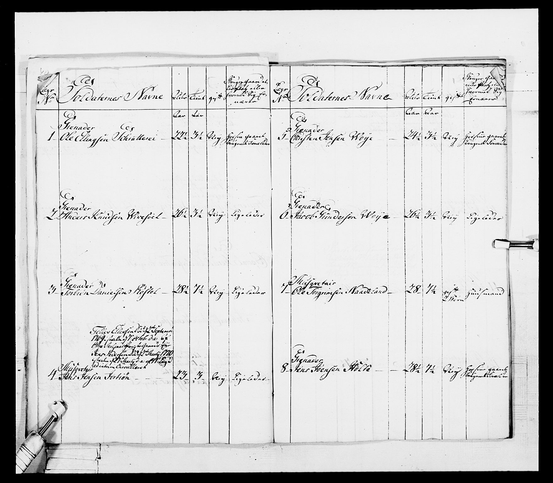 Generalitets- og kommissariatskollegiet, Det kongelige norske kommissariatskollegium, AV/RA-EA-5420/E/Eh/L0101: 1. Vesterlenske nasjonale infanteriregiment, 1766-1777, p. 245