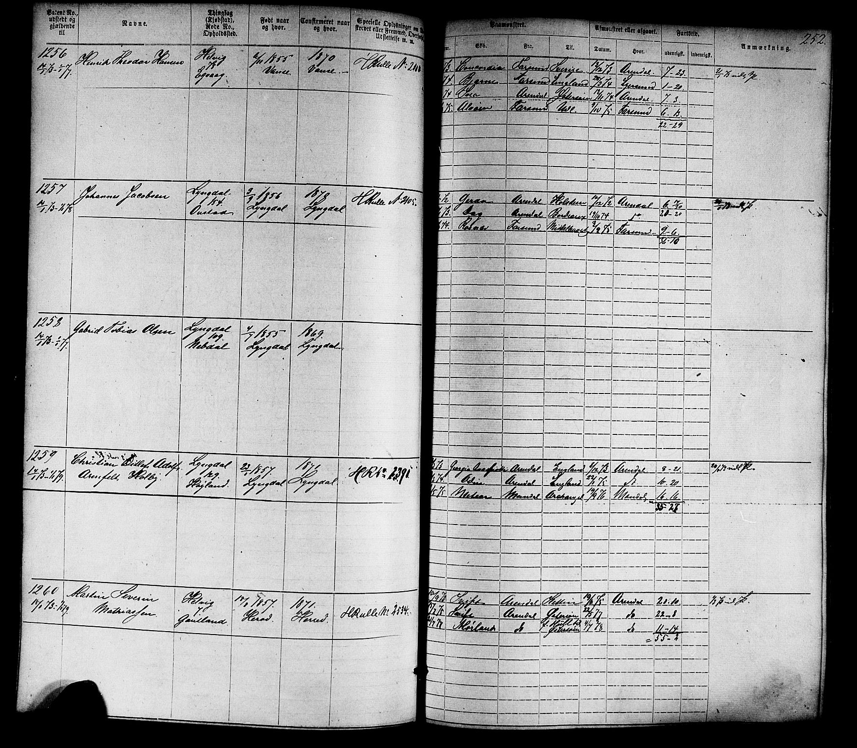 Farsund mønstringskrets, SAK/2031-0017/F/Fa/L0005: Annotasjonsrulle nr 1-1910 med register, Z-2, 1869-1877, p. 282