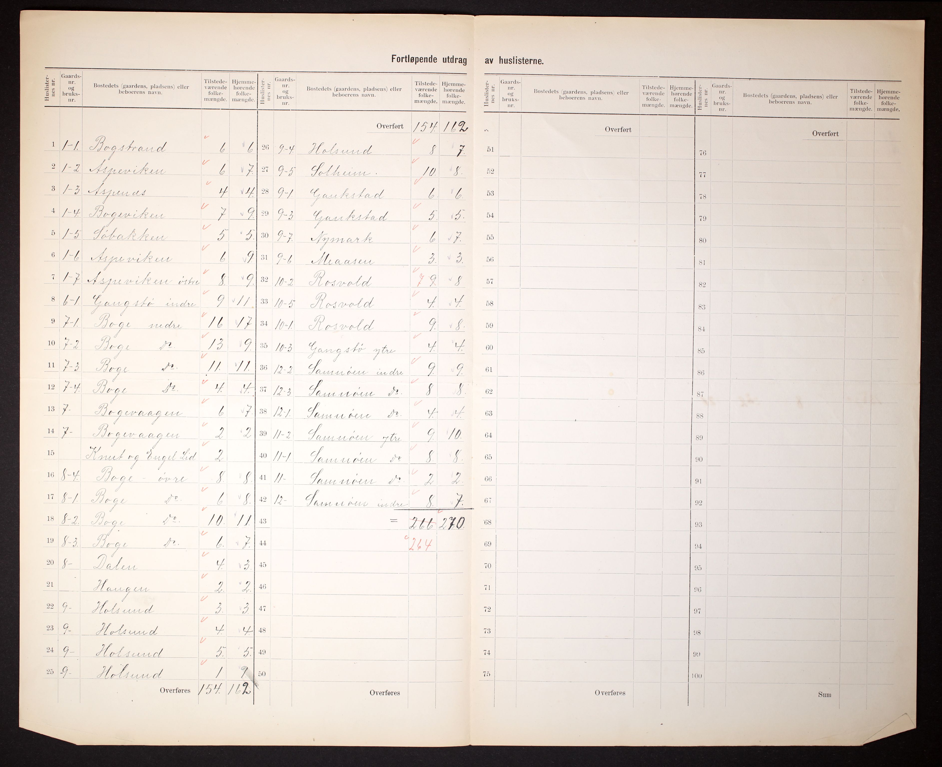 RA, 1910 census for Fusa, 1910, p. 5