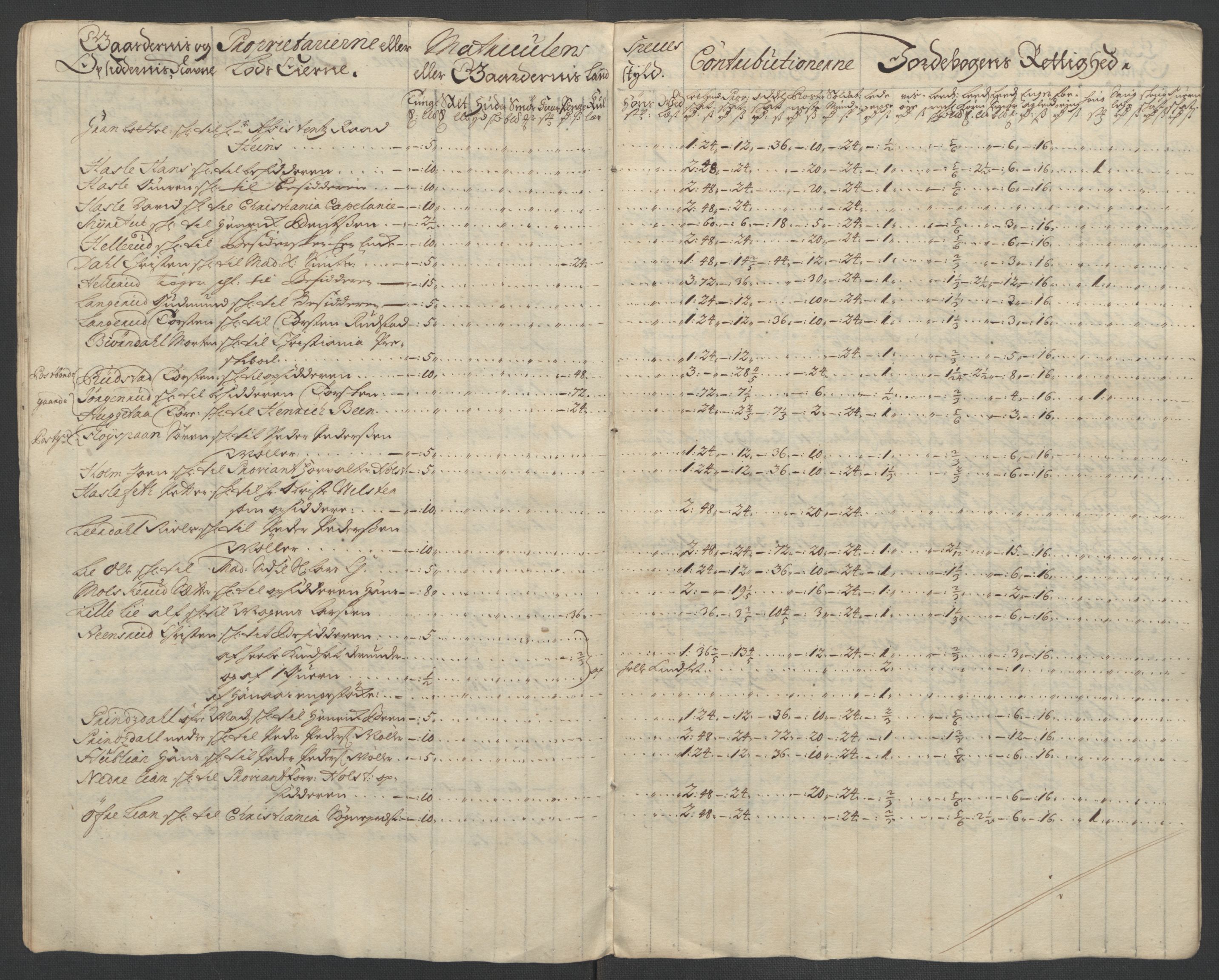Rentekammeret inntil 1814, Reviderte regnskaper, Fogderegnskap, AV/RA-EA-4092/R10/L0447: Fogderegnskap Aker og Follo, 1707-1709, p. 251