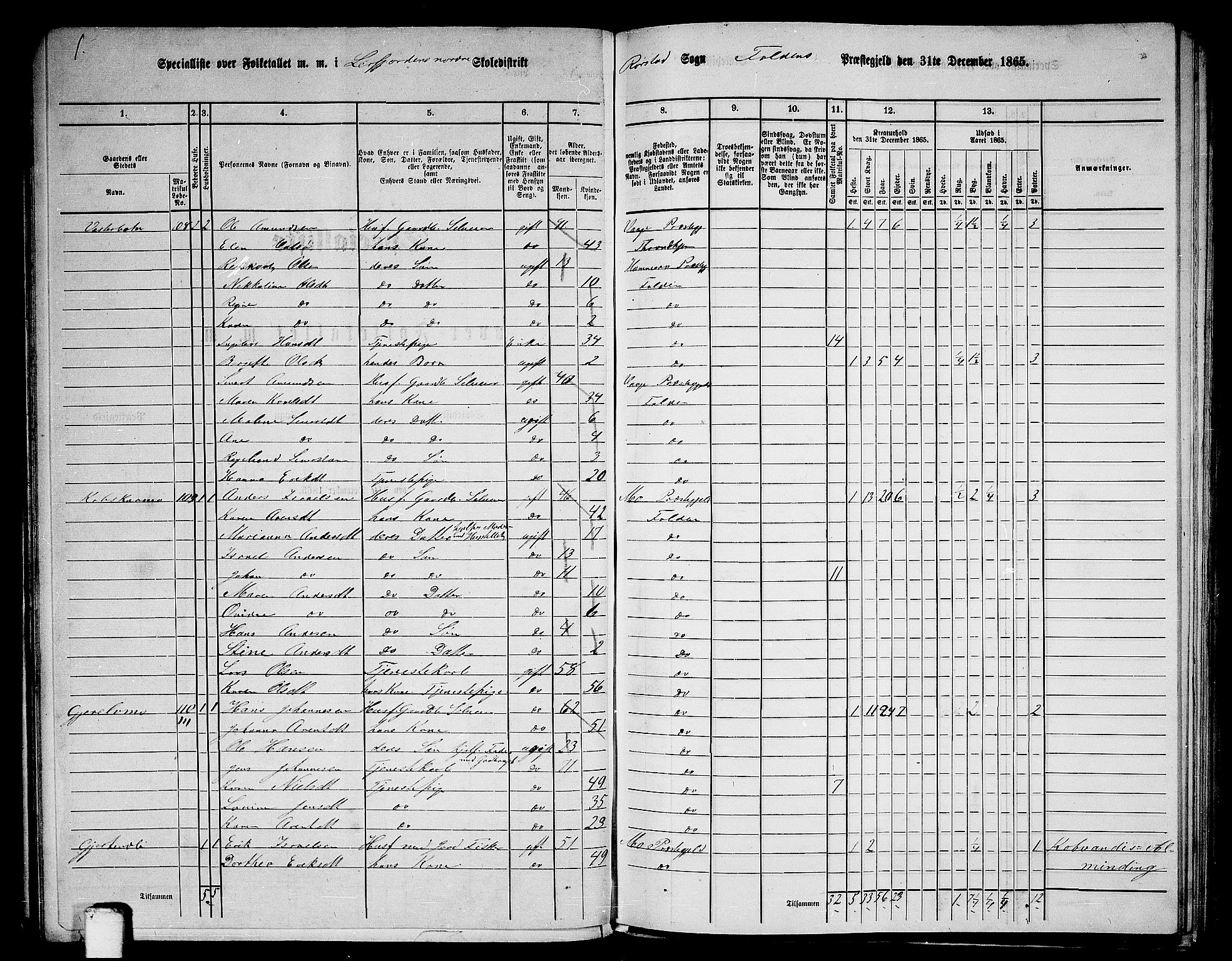 RA, 1865 census for Folda, 1865, p. 53