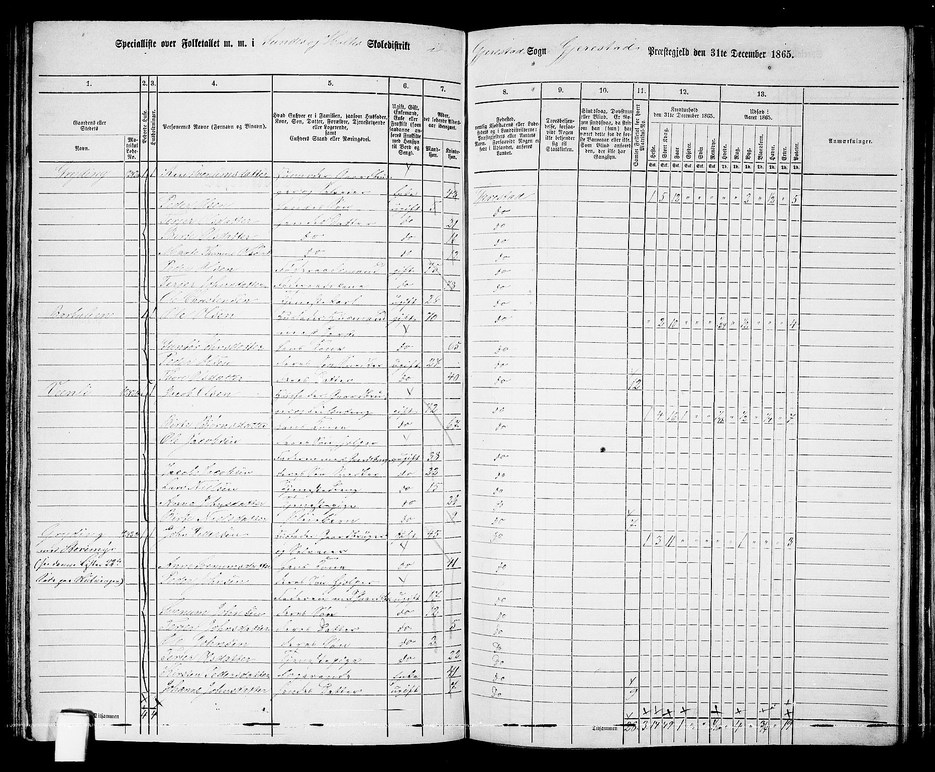 RA, 1865 census for Gjerstad, 1865, p. 106