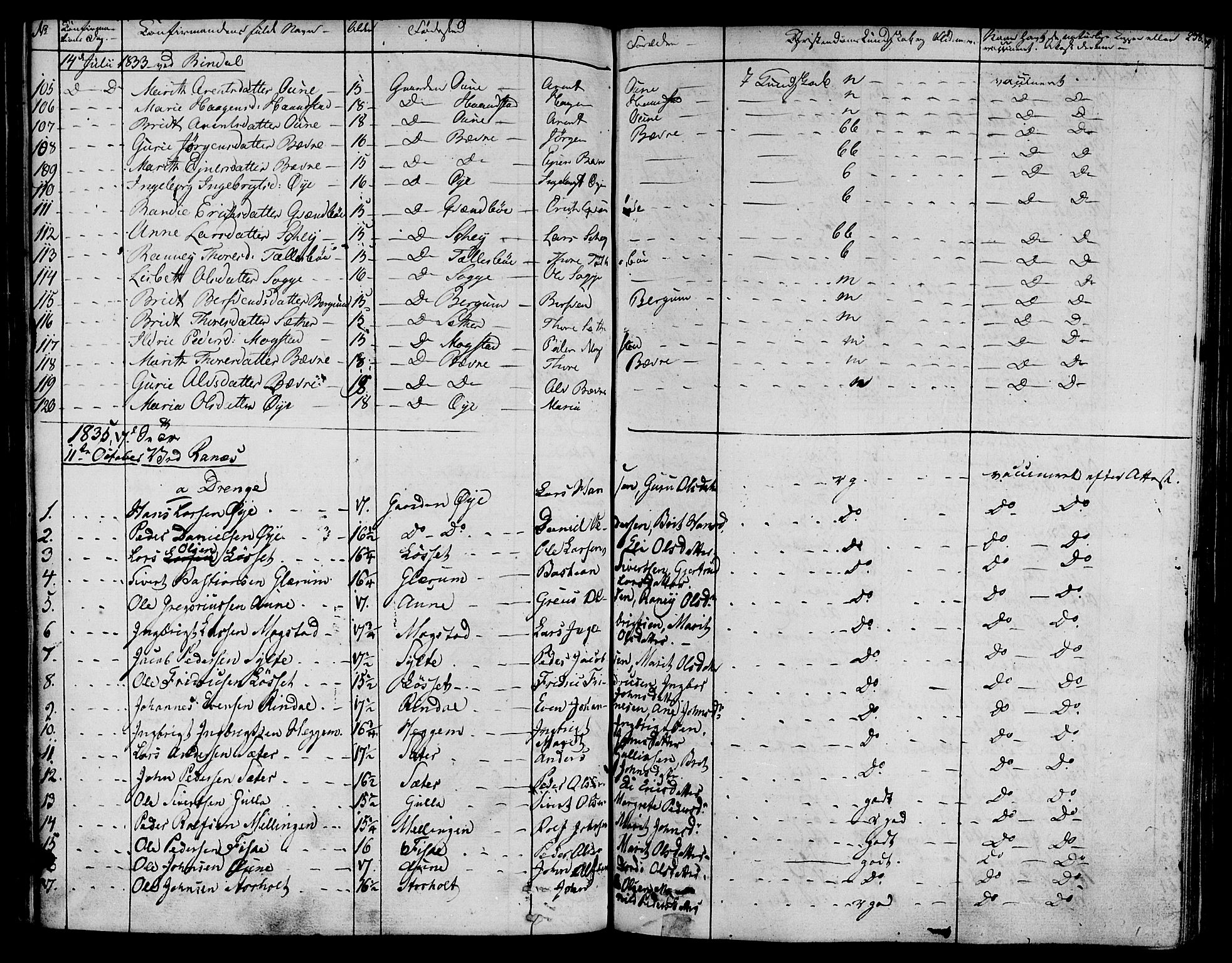 Ministerialprotokoller, klokkerbøker og fødselsregistre - Møre og Romsdal, AV/SAT-A-1454/595/L1042: Parish register (official) no. 595A04, 1829-1843, p. 238